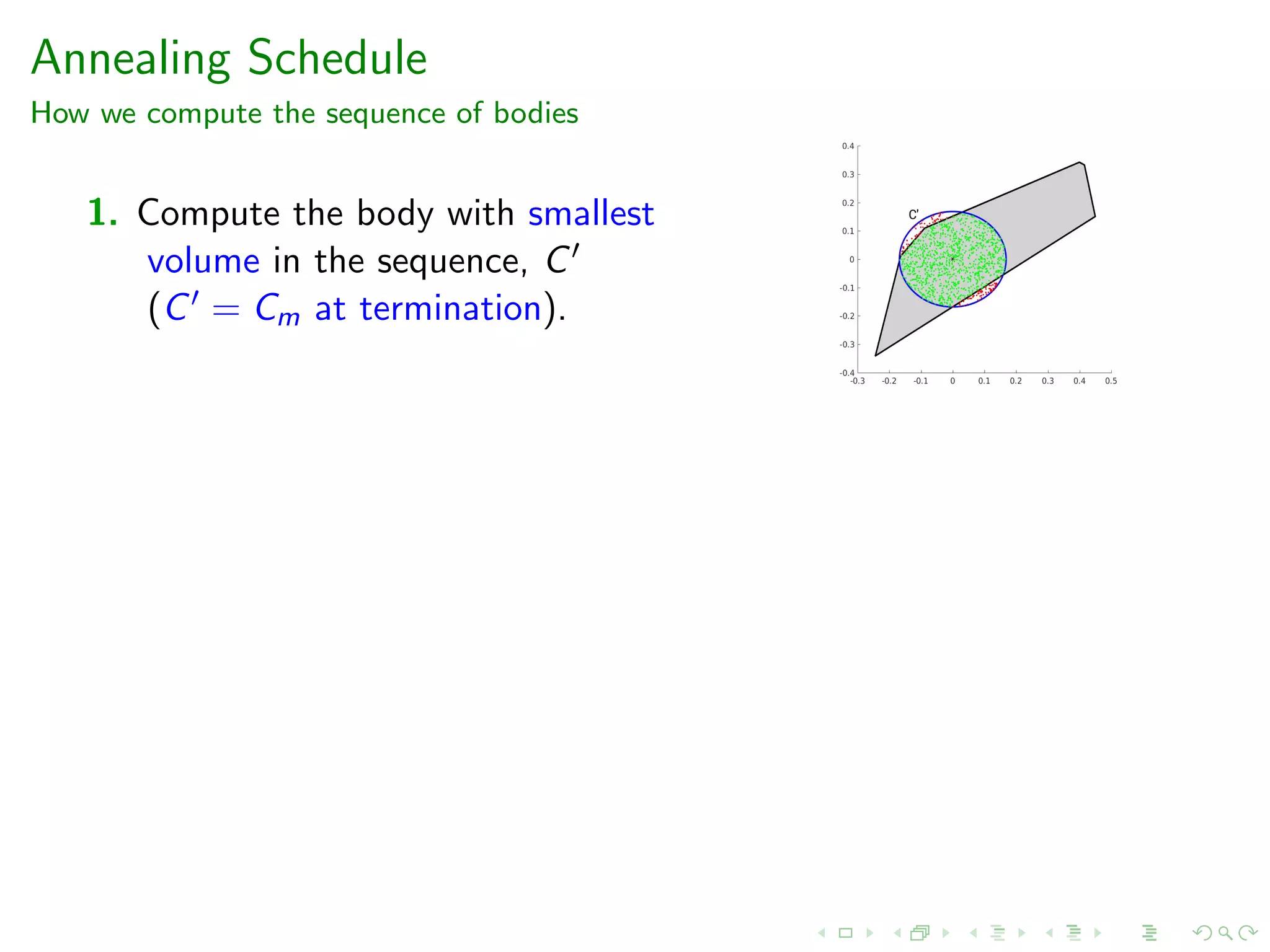 Annealing Schedule
How we compute the sequence of bodies
1. Compute the body with smallest
volume in the sequence, C
(C = Cm at termination).
 