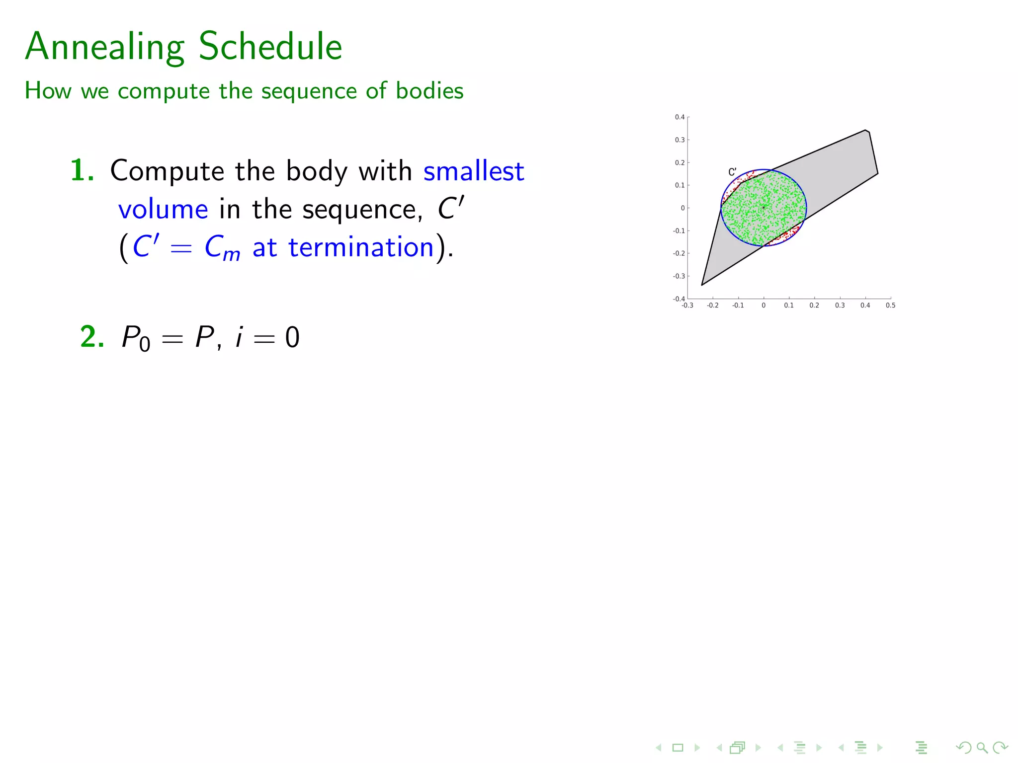 Annealing Schedule
How we compute the sequence of bodies
1. Compute the body with smallest
volume in the sequence, C
(C = Cm at termination).
2. P0 = P, i = 0
 