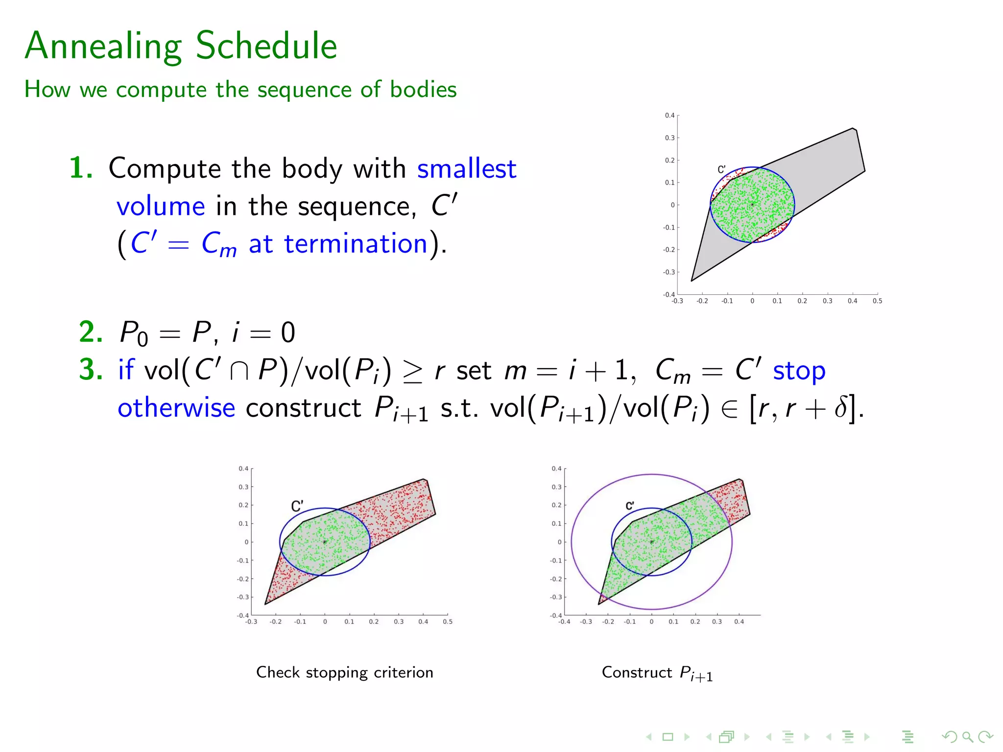 Annealing Schedule
How we compute the sequence of bodies
1. Compute the body with smallest
volume in the sequence, C
(C = Cm at termination).
2. P0 = P, i = 0
3. if vol(C ∩ P)/vol(Pi ) ≥ r set m = i + 1, Cm = C stop
otherwise construct Pi+1 s.t. vol(Pi+1)/vol(Pi ) ∈ [r, r + δ].
Check stopping criterion Construct Pi+1
 