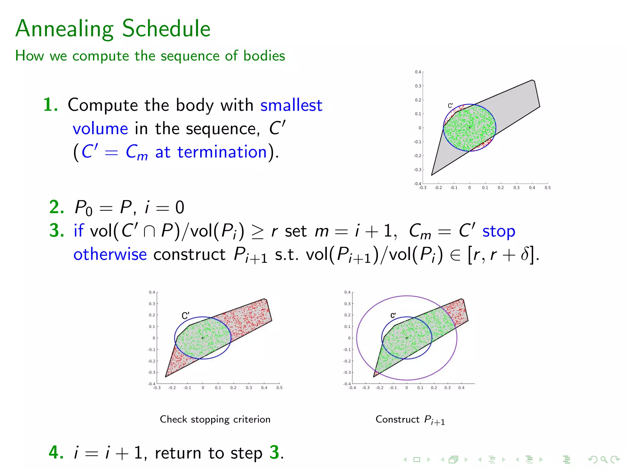 Annealing Schedule
How we compute the sequence of bodies
1. Compute the body with smallest
volume in the sequence, C
(C = Cm at termination).
2. P0 = P, i = 0
3. if vol(C ∩ P)/vol(Pi ) ≥ r set m = i + 1, Cm = C stop
otherwise construct Pi+1 s.t. vol(Pi+1)/vol(Pi ) ∈ [r, r + δ].
Check stopping criterion Construct Pi+1
4. i = i + 1, return to step 3.
 