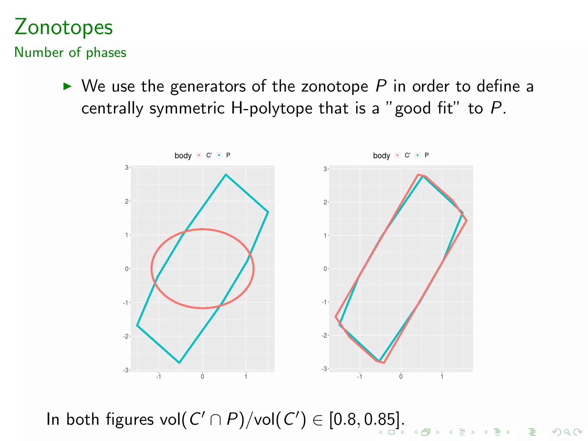 Zonotopes
Number of phases
We use the generators of the zonotope P in order to deﬁne a
centrally symmetric H-polytope that is a ”good ﬁt” to P.
In both ﬁgures vol(C ∩ P)/vol(C ) ∈ [0.8, 0.85].
 