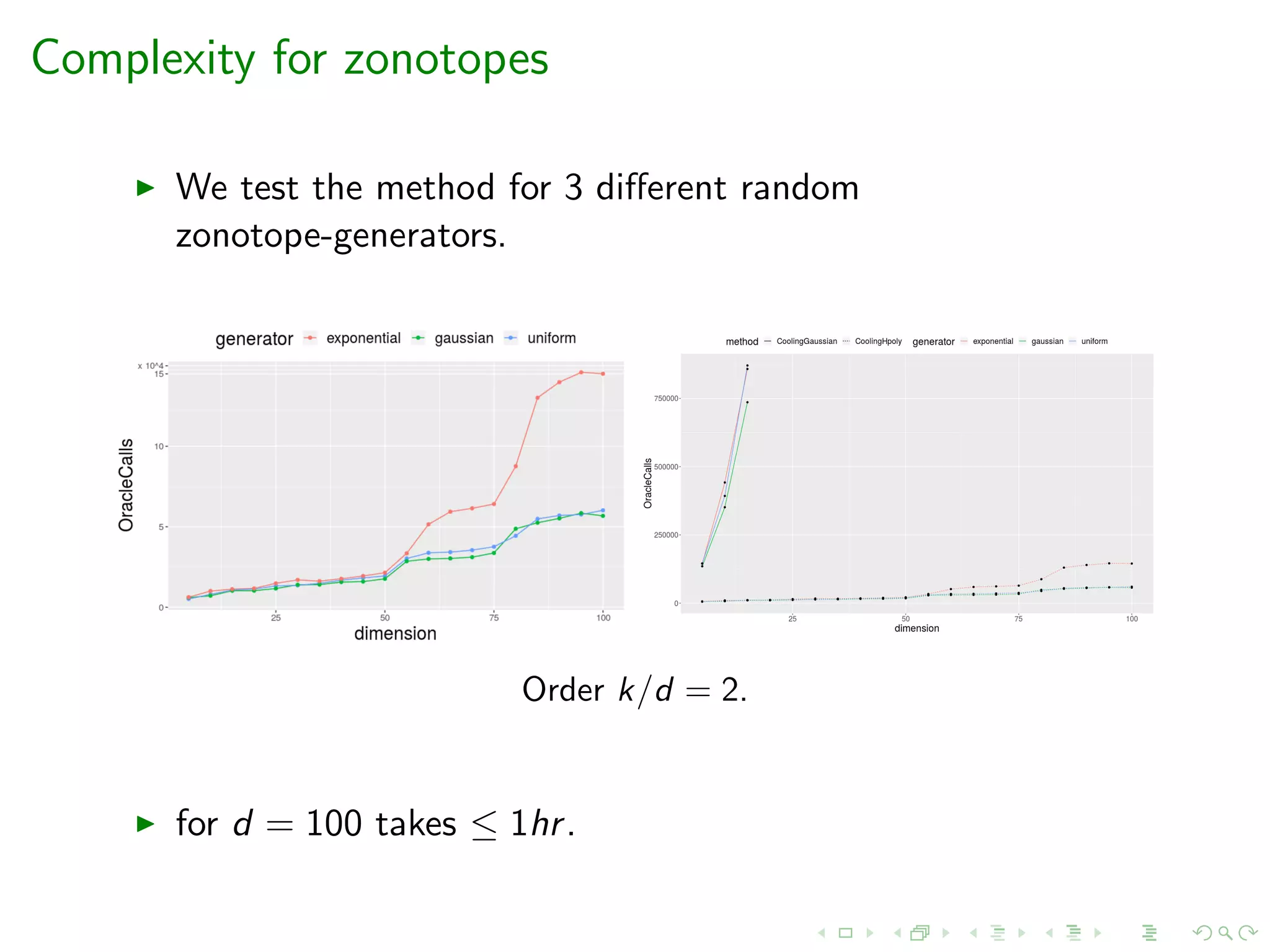 Complexity for zonotopes
We test the method for 3 diﬀerent random
zonotope-generators.
Order k/d = 2.
for d = 100 takes ≤ 1hr.
 