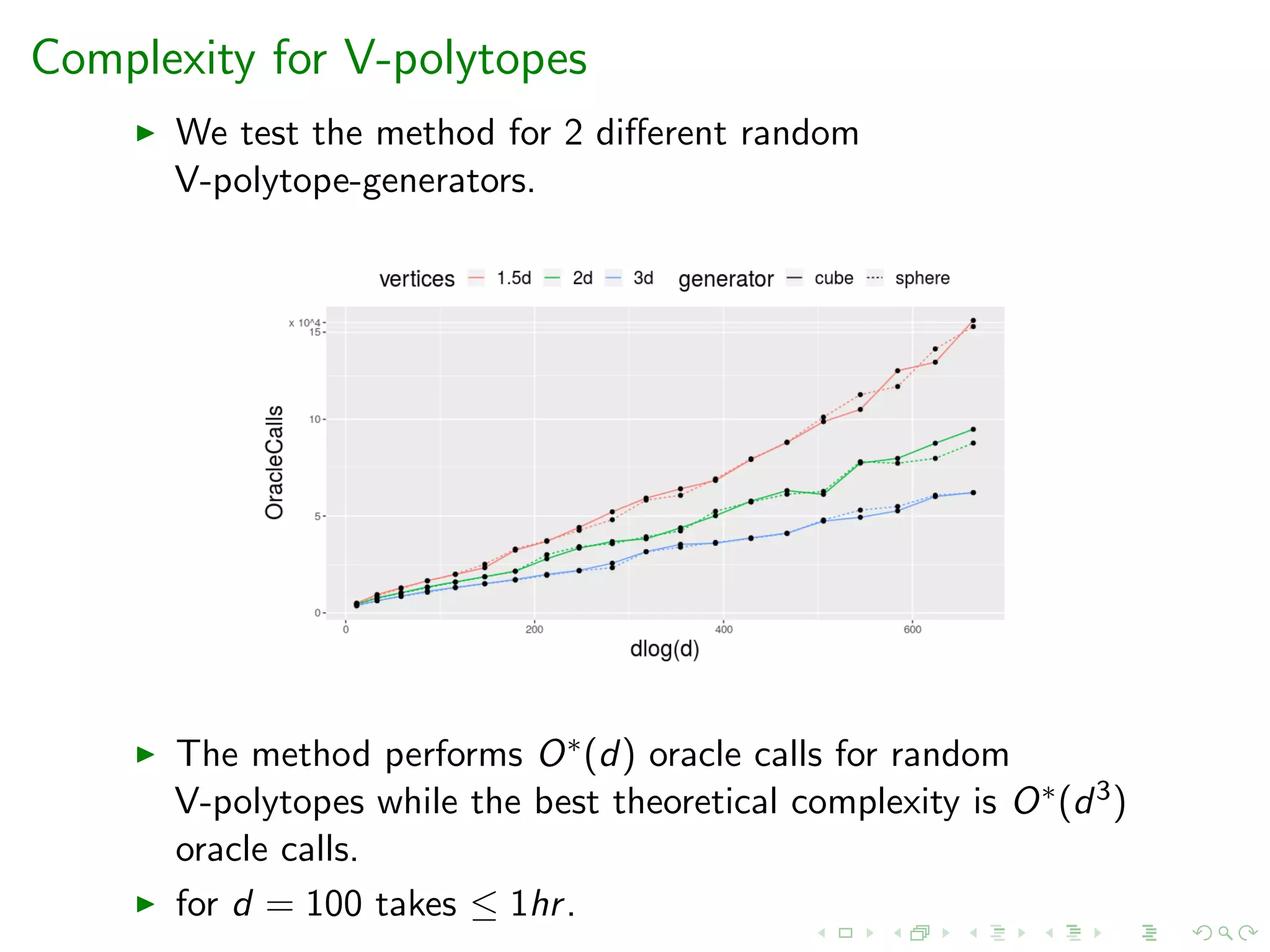 Complexity for V-polytopes
We test the method for 2 diﬀerent random
V-polytope-generators.
The method performs O∗(d) oracle calls for random
V-polytopes while the best theoretical complexity is O∗(d3)
oracle calls.
for d = 100 takes ≤ 1hr.
 