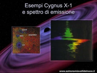 Esempi Cygnus X-1
e spettro di emissione
www.astronomiavallidelnoce.it
 
