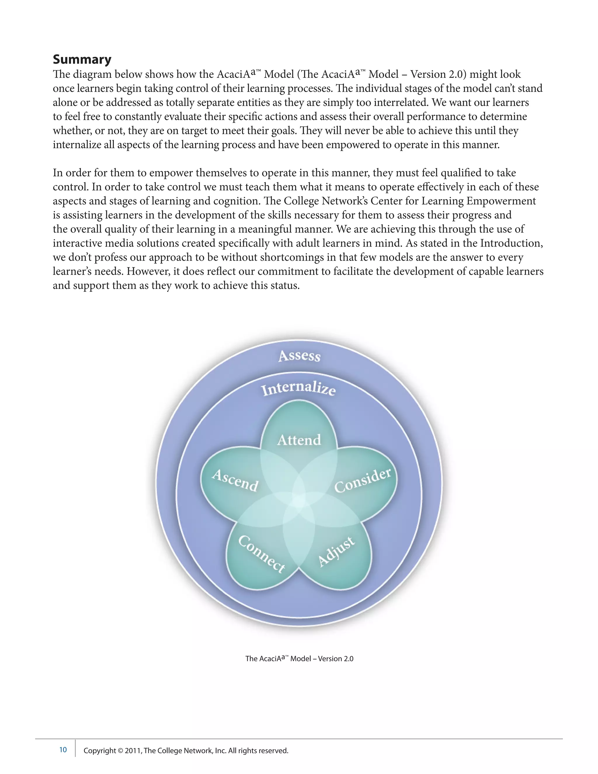 Summary
The diagram below shows how the AcaciAa™ Model (The AcaciAa™ Model – Version 2.0) might look
once learners begin taking control of their learning processes. The individual stages of the model can’t stand
alone or be addressed as totally separate entities as they are simply too interrelated. We want our learners
to feel free to constantly evaluate their specific actions and assess their overall performance to determine
whether, or not, they are on target to meet their goals. They will never be able to achieve this until they
internalize all aspects of the learning process and have been empowered to operate in this manner.

In order for them to empower themselves to operate in this manner, they must feel qualified to take
control. In order to take control we must teach them what it means to operate effectively in each of these
aspects and stages of learning and cognition. The College Network’s Center for Learning Empowerment
is assisting learners in the development of the skills necessary for them to assess their progress and
the overall quality of their learning in a meaningful manner. We are achieving this through the use of
interactive media solutions created specifically with adult learners in mind. As stated in the Introduction,
we don’t profess our approach to be without shortcomings in that few models are the answer to every
learner’s needs. However, it does reflect our commitment to facilitate the development of capable learners
and support them as they work to achieve this status.




                                                        The AcaciAa™ Model – Version 2.0




 10   Copyright © 2011, The College Network, Inc. All rights reserved.
 