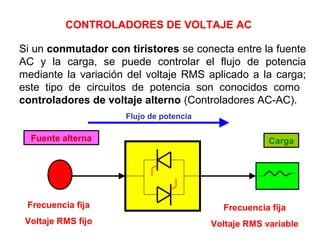Frecuencia fija
Voltaje RMS fijo
Frecuencia fija
Voltaje RMS variable
CargaFuente alterna
Si un conmutador con tiristores se conecta entre la fuente
AC y la carga, se puede controlar el flujo de potencia
mediante la variación del voltaje RMS aplicado a la carga;
este tipo de circuitos de potencia son conocidos como
controladores de voltaje alterno (Controladores AC-AC).
CONTROLADORES DE VOLTAJE AC
Flujo de potencia
 