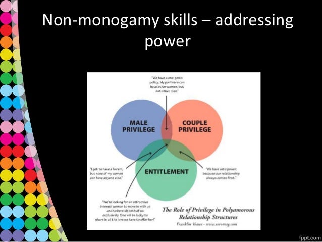 ACA 2016 - Consensual Non-Monogamy presentation