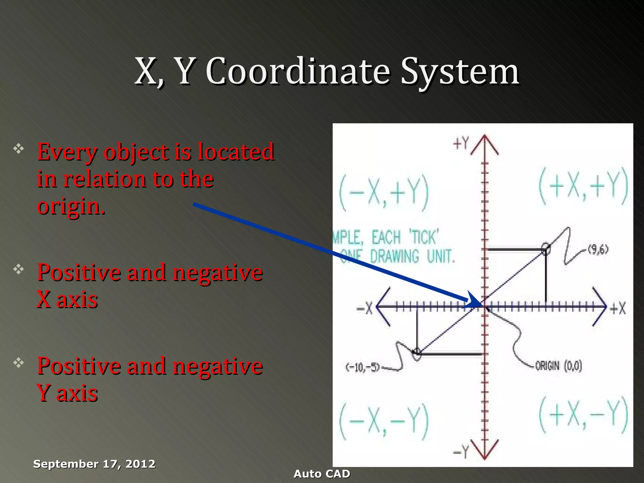 X, Y Coordinate System
   Every object is located
    in relation to the
    origin.

   Positive and negative
    X axis

   Positive and negative
    Y axis

    September 17, 2012
                              Auto CAD
 