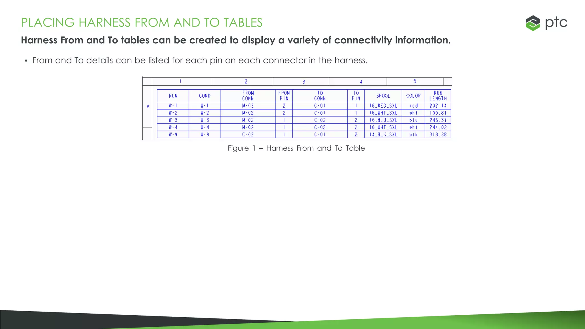 PLACING HARNESS FROM AND TO TABLES
Harness From and To tables can be created to display a variety of connectivity information.
• From and To details can be listed for each pin on each connector in the harness.
Figure 1 – Harness From and To Table
 
