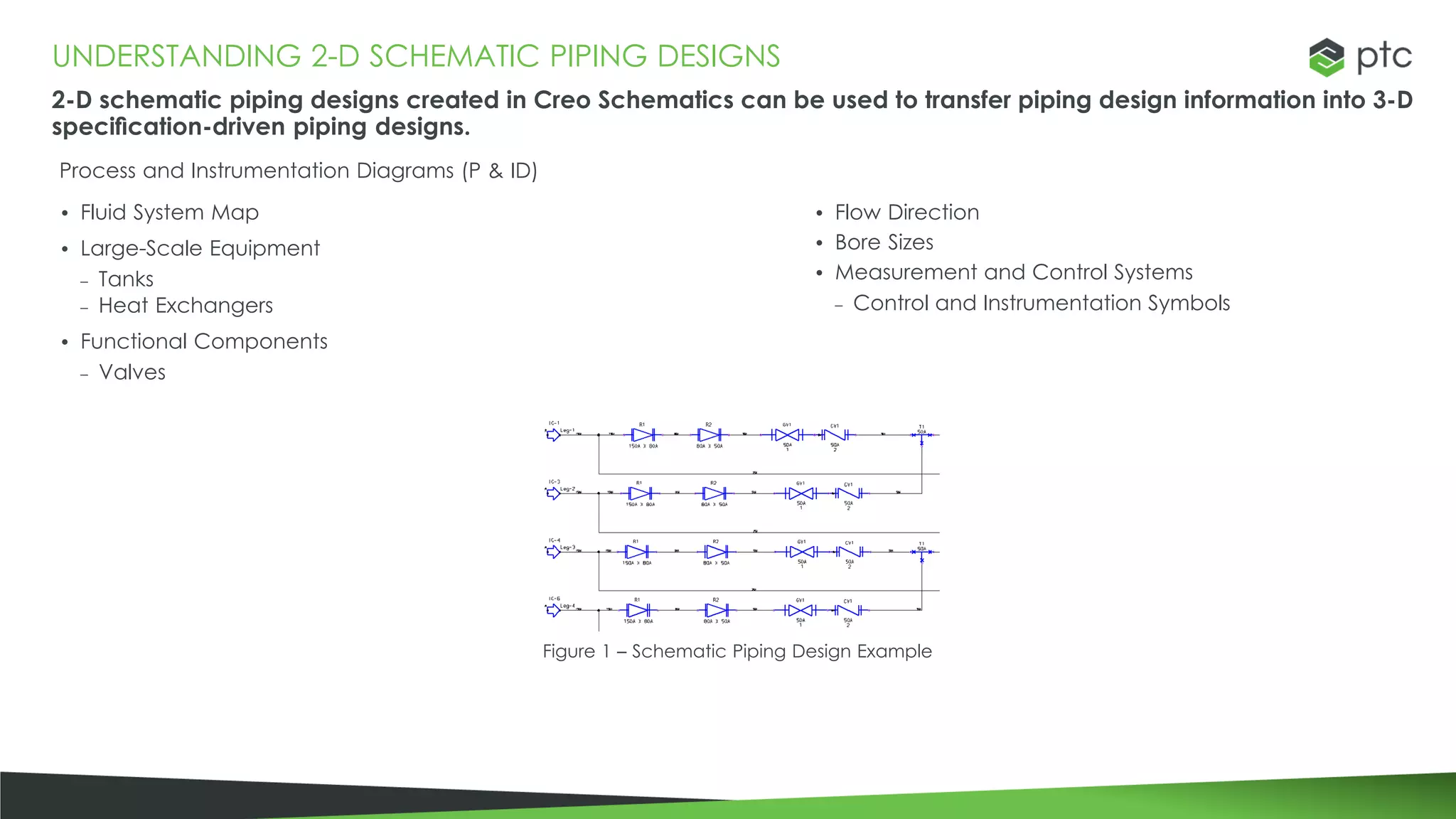 UNDERSTANDING 2-D SCHEMATIC PIPING DESIGNS
2-D schematic piping designs created in Creo Schematics can be used to transfer piping design information into 3-D
specification-driven piping designs.
Process and Instrumentation Diagrams (P & ID)
• Fluid System Map
• Large-Scale Equipment
– Tanks
– Heat Exchangers
• Functional Components
– Valves
• Flow Direction
• Bore Sizes
• Measurement and Control Systems
– Control and Instrumentation Symbols
Figure 1 – Schematic Piping Design Example
 
