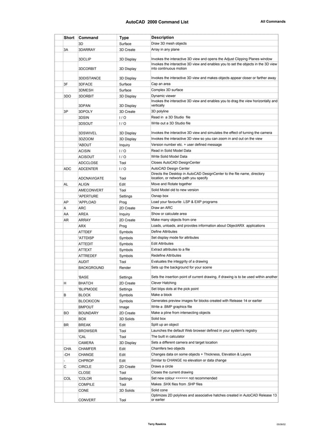 Acad commands | PDF