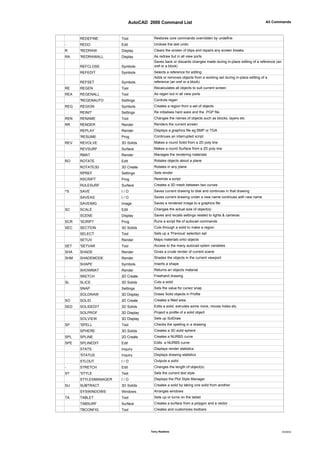 Acad commands | PDF