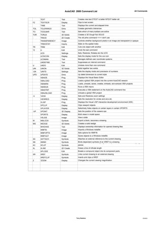 Acad commands | PDF