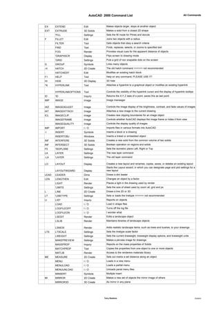 Acad commands | PDF