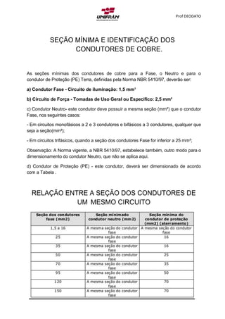 Prof DEODATO
SEÇÃO MÍNIMA E IDENTIFICAÇÃO DOS
CONDUTORES DE COBRE.
As seções mínimas dos condutores de cobre para a Fase, o Neutro e para o
condutor de Proteção (PE) Terra, definidas pela Norma NBR 5410/97, deverão ser:
a) Condutor Fase - Circuito de iluminação: 1,5 mm²
b) Circuito de Força - Tomadas de Uso Geral ou Específico: 2,5 mm²
c) Condutor Neutro- este condutor deve possuir a mesma seção (mm²) que o condutor
Fase, nos seguintes casos:
- Em circuitos monofásicos a 2 e 3 condutores e bifásicos a 3 condutores, qualquer que
seja a seção(mm²);
- Em circuitos trifásicos, quando a seção dos condutores Fase for inferior a 25 mm²;
Observação: A Norma vigente, a NBR 5410/97, estabelece também, outro modo para o
dimensionamento do condutor Neutro, que não se aplica aqui.
d) Condutor de Proteção (PE) - este condutor, deverá ser dimensionado de acordo
com a Tabela .
RELAÇÃO ENTRE A SEÇÃO DOS CONDUTORES DE
UM MESMO CIRCUITO
 