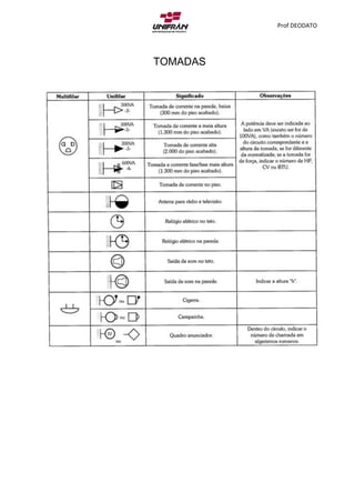 Prof DEODATO
TOMADAS
 