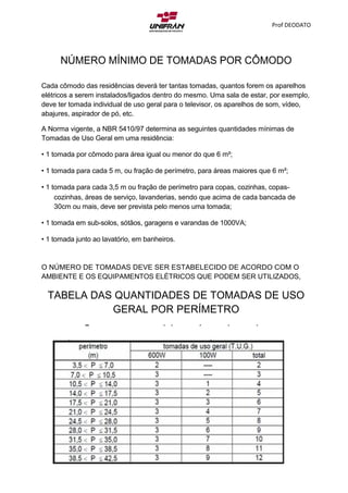 Prof DEODATO
NÚMERO MÍNIMO DE TOMADAS POR CÔMODO
Cada cômodo das residências deverá ter tantas tomadas, quantos forem os aparelhos
elétricos a serem instalados/ligados dentro do mesmo. Uma sala de estar, por exemplo,
deve ter tomada individual de uso geral para o televisor, os aparelhos de som, vídeo,
abajures, aspirador de pó, etc.
A Norma vigente, a NBR 5410/97 determina as seguintes quantidades mínimas de
Tomadas de Uso Geral em uma residência:
• 1 tomada por cômodo para área igual ou menor do que 6 m²;
• 1 tomada para cada 5 m, ou fração de perímetro, para áreas maiores que 6 m²;
• 1 tomada para cada 3,5 m ou fração de perímetro para copas, cozinhas, copas-
cozinhas, áreas de serviço, lavanderias, sendo que acima de cada bancada de
30cm ou mais, deve ser prevista pelo menos uma tomada;
• 1 tomada em sub-solos, sótãos, garagens e varandas de 1000VA;
• 1 tomada junto ao lavatório, em banheiros.
O NÚMERO DE TOMADAS DEVE SER ESTABELECIDO DE ACORDO COM O
AMBIENTE E OS EQUIPAMENTOS ELÉTRICOS QUE PODEM SER UTILIZADOS,
TABELA DAS QUANTIDADES DE TOMADAS DE USO
GERAL POR PERÍMETRO
Copas , copas cozinhas e áreas de serviço
 