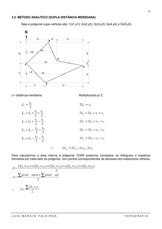 3.2 MÉTODO ANALÍTICO (DUPLA DISTÂNCIA MERIDIANA)
Seja a poligonal cujos vértices são: 1(x1,y1); 2(x2,y2); 3(x3,y3); 4(x4,y4) e 5(x5,y5).
x1 x2
x3x4x5
y1y5
y2y3y4
1
2
3
4
5
N
L1 L2
L3
L4
L5
L= distância meridiana Multiplicando p/ 2:
2
1
1
x
L = 112 xL =
22
21
12
xx
LL ++= 2112 22 xxLL ++=
22
32
23
xx
LL −+= 3223 22 xxLL −+=
22
43
34
xx
LL −−= 4334 22 xxLL −+=
22
54
45
xx
LL −−= 5445 22 xxLL −−=
∴ nnnn xxLL ±±= −− 1122
Para calcularmos a área interna à poligonal 12345 podemos considerar os triângulos e trapézios
formados por cada lado da poligonal, com pontos correspondentes às abcissas dos respectivos vértices.
2
)2()2()2()2()2( 5544332211 yLyLyLyLyL
A
×+×+×+×+×
=
2
∑ ∑+
=
sulprodnorteprod
A
2
2∑ ×
=∴ nn yL
A
L U I S M A R C I O F A L E I R O S T O P O G R A F I A
15
 