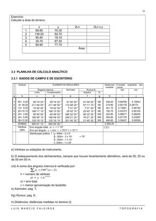 Exercício:
Calcular a área do terreno:
x y 2Ln 2Ln x y
1 68.80 70.30
2 138.20 62.70
3 95.40 18.10
4 30.70 67.20
5 80.90 77.70
Área:
3.3 PLANILHA DE CÁLCULO ANALÍTICO
3.3.1 DADOS DE CAMPO E DE ESCRITÓRIO
V
é
rt
ic
e
s
Estacas ELEMENTOS ANGULARES Distâncias
medidas
Funções angulares dos
rumos
Ângulos internos Azimutes Rumos ® sen cos
Lidos Compensados ângulos Q
a b c d e f g h i j
1 45+ 9.35 59°19' 25 " 59°19' 25 " 81°00' 00 " 81°00' 00 " NE 439.20 0.98766 0.15643
2 8+ 39.20 211°49' 00 " 211°48' 55 " 112°48' 45 " 67°11' 15 " SE 219.80 0.92178 0.38772
3 13+ 9.00 74°42' 45 " 74°42' 35 " 7°31' 20 " 7°31' 20 " NE 351.10 0.13091 0.99140
4 20+10.10 198°11' 15 " 198°10' 55 " 25°42' 15 " 25°42' 15 " NE 192.75 0.43373 0.90105
5 24+ 2.85 60°50' 00 " 60°49' 50 " 266°32' 05 " 86°32' 05 " SW 303.80 0.99817 0.06045
6 30+ 6.65 169°49' 15 " 169°49' 20 " 256°21' 25 " 76°21' 25 " SW 305.90 0.97178 0.23587
7 36+12.55 125°19' 15 " 125°19' 15 " 201°40' 35 " 21°40' 35 " SW 446.80 0.36937 0.92929
SOMAS 900°01' 15 " 900°00' 00 " 2 259.35
Verifica-
ções
Erro angular total: εt = + 1' 15"
Erro por ângulo: ε = εt/n = + 75"/7 = + 10" 7
( ∑l )
Distribuição prática  l > 400m - 2 x 5°
l > 300m - 3 x 10° = 75"
l > 200m - 1 x 15°
l< 200m - 1 x 20°
a) Vértices ou estações do instrumento.
b) O estaqueamento dos alinhamentos, sempre que houver levantamento altimétrico, será de 20, 25 ou
de 50 em 50 m.
c/d) A soma dos ângulos internos é verificada por:
∑ −= )2(180 nA O
I
n = número de vértices
εt = ε √ n
εt = erro total
ε = menor aproximação do teodolito
e) Azimutes: pag. 7;
f/g) Rumos: pag. 8;
h) Distâncias: distâncias medidas no terreno (l)
L U I S M A R C I O F A L E I R O S T O P O G R A F I A
16
 