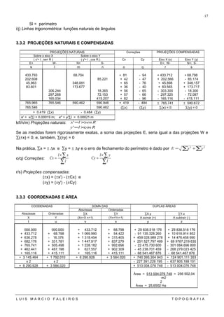 Sl = perímetro
i/j) Linhas trigonométrica: funções naturais de ângulos
3.3.2 PROJEÇÕES NATURAIS E COMPENSADAS
PROJEÇÕES NATURAIS Correções PROJEÇÕES COMPENSADAS
Sobre o eixo X Sobre o eixo Y
( x'= l . sen R ) ( y'= l . cos R ) Cx Cy Eixo X (x) Eixo Y (y)
E+ W- N+ S- E+; W- N+; S-
k l m n o q r s
433.793 68.704 + 81 - 94 + 433.712 + 68.798
202.608 85.221 + 42 - 47 + 202.566 - 85.174
45.963 348.081 + 65 - 76 + 45.898 + 348.157
83.601 173.677 + 36 - 40 + 83.565 + 173.717
306.244 18.365 + 56 - 65 - 303.300 - 18.300
297.268 72.153 + 57 - 66 - 297.325 - 72.087
165.034 415.207 + 82 - 96 - 165.116 - 415.111
765.965 765.546 590.462 590.946 + 419 - 484 ± 765.741 ± 590.672
765.546 590.462 (∑x) (∑y) ∑(x) = 0 ∑(y) = 0
+ 0.419 (∑x) - 0.484 (∑y)
e' = x/∑l = 0.00019 m; e" = y/∑l = 0.00021 m
k/l/n/m) Projeções naturais: Rsenlx ×='
Rly cos' ×=
Se as medidas forem rigorosamente exatas, a soma das projeções E, seria igual a das projeções W e
∑(±x) = 0; e, também, ∑(±y) = 0
Na prática, ∑x = ± ∆x e ∑y = ± ∆y e o erro de fechamento do perímetro é dado por ∑∑ += 22
yxE
o/q) Correções:
∑
∑
∑
∑ ×
=
×
=
l
yl
Cy
l
xl
Cx
r/s) Projeções compensadas:
(±x) = (±x') - (±Cx) e
(±y) = (±y') - (±Cy)
3.3.3 COORDENADAS E ÁREA
COODENADAS SOMA DAS DUPLAS ÁREAS
Abscissas Ordenadas
Abscissas Ordenadas ∑X ∑Y ∑X.y ∑Y.x
X Y (Xn+X n+1) (Yn+Yn+1) A somar (+) A subtrair (-)
t u v x y z
000.000 000.000 + 433.712 + 68.798 + 29 838.518 176 + 29 838.518 176
+ 433.712 + 68.798 + 1 069.990 + 54.422 - 91 135.328 260 + 10 618.914 852
+ 636.278 - 16.376 + 1 318.454 + 315.405 + 459 028.989 278 + 14 476.458 690
+ 682.176 + 331.781 + 1 447.917 + 837.279 + 251 527.797 489 + 69 9767.219 635
+ 765.741 + 505.498 + 1 228.182 + 992.696 - 22 475.730 600 - 301 084.696 800
+ 462.441 + 487.198 + 627.557 + 902.309 - 45 238.701 459 - 268 279.023 425
+ 165.116 + 415.111 + 165.116 + 415.111 - 68 541.467 876 - 68 541.467 876
+ 3 145.464 + 1 792.010 + 6 290.928 + 3 584.020 + 740 395.304 943 + 124 901.111 353
x 2 x 2 - 227 391.228 195 - 637 905.188 101
+ 6 290.928 + 3 584.020 + 513 004.076 748 - 513 004.076 748
Área = 513 004.076 748 = 256 502,04
m2
2
Área = 25,6502 Ha
L U I S M A R C I O F A L E I R O S T O P O G R A F I A
17
 