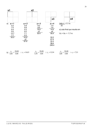 x2x1
x3 x4
a) p = 1 p = 2 p = 3 p = 4 246.4 = 7.7 m
5.2 5.9 8.2 7.0 32
7.0 6.8 8.6 7.6
8.4 9.3 16.8 14.6 a) cota final que resulta em
9.0 8.2 x3 x4
12.7 7.1 50.4 58.4 Vc = Va = 7.7 m
7.7 6.5
50.0 43.8 50.0
x2 87.6
87.6 50.4
58.4
246.4
b) 51,7
00,5
00,20
88,1
54,13
00,5
00,20
38,3
63,14
00,5
00,20
66,3
3
3
2
2
1
1
=∴==∴==∴= x
x
x
x
x
x
L U I S M A R C I O F A L E I R O S T O P O G R A F I A
28
 