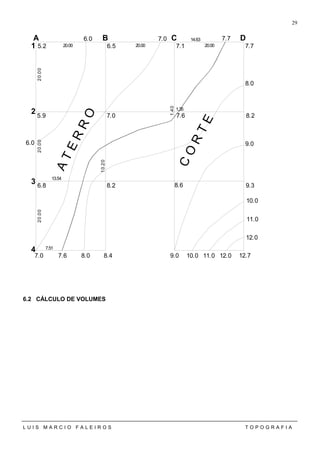 A B C D
1
2
3
4
8.0
6.0 7.0
9.06.0
7.0 7.6 8.0 8.4 9.0
6.8 8.2 8.6 9.3
5.9 7.0 7.6 8.2
5.2 6.5 7.1 7.7
7.51
13.54
14.63
20.00 20.00 20.00
20.0020.0020.00
ATERRO
CO
RTE
12.7
10.0
11.0
12.0
10.0 11.0 12.0
7.7
1.40
1.35
10.20
6.2 CÁLCULO DE VOLUMES
L U I S M A R C I O F A L E I R O S T O P O G R A F I A
29
 
