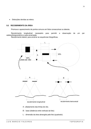 • Distorções devidas ao relevo.
8.2 RECOBRIMENTO DA ÁREA
Promove o aparecimento de pontos comuns em fotos consecutivas ou laterais.
Recobrimento longitudinal: necessário para permitir a observação de um par
estéreofotogramétrico e para amarração.
Recobrimento lateral: para amarrar as sequências fotográficas.
A : afastamento das linhas de vôo.
B : base (distância entre verticais da foto)
L : dimensão da área abrangida pela foto (quadrado)
L U I S M A R C I O F A L E I R O S T O P O G R A F I A
39
L
30%
60%
LINHA DE VÔO
A
recobrimento longitudinal recobrimento transversal
A B
 