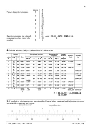 estaca X
Procura do ponto mais oeste 0 0
+5
1 +5
+10
2 +15
+10
3 +25
-20
4 +5
-40
5 -35
-20
O ponto mais oeste é a estaca 6
porque apresenta o maior valor
6 -55
+55
Área = 14.400 – 9275 = 2.525.50 m2
2
negativo 0 0
______________________________________________________________________________
4) Calcular a área do polígono pelo sistema de coordenadas.
estaca
s
Rumos
Dist.
Coordenadas parciais Coord. parciais
corrigidas
Duplas
distância
s
meridian
as
Produtos
Norte
Produtos
SulÂng. Q x y x Y
E+ W- Cx N+ S- Cy E+ W- N+ S-
1 33°
07’
NE 60.672 33.148 22 50.816 63 33.126 50.753 54.694 2.775,885
2 80°
44’
SE 58.511 57.747 39 -9.422 -12 57.708 -9.434 145.528 1.372,911
3 58°
47’
NE 43.340 37.065 25 22.462 28 37.040 22.434 240.276 5.390,352
4 71°
37’
SE 90.464 85.847 58 -28.530 -35 85.789 -8.565 363.105 10.372,094
5 2° 06’ SW 99.404 -3.643 -2 -99.337 -123 -3.645 -99.460 445.249 44.284,466
6 66°
47’
SW 63.609 -58.458 -39 -25.075 -31 -58.497 -25.106 383.107 9.618,284
7 44°
39’
SW 143.22 -
100.656
-68 -101.894 -127 -100.724 -102.021 223.886 22.841,064
8 38°
27’
NW 98.965 -64.540 -41 77.505 96 -61.581 77.409 61.581 4.766,924
9 21°
02’
NE 30.067 10.791 7 28.064 35 10.784 28.029 10.789 302,265
10 0° 0’ N 86.068 0.0 86.068 107 0 85.961 21.568 1.854,007
774.32
7
0.301 0.657 15.089,431 88.488,829
A = 88.488,829 = 36.699,699 m2
15.089,431
________________________________________________________________________________________________
5) A escala e os nônios pertencem a um teodolito. Fazer a leitura na escala horária (explicando como
leu) e também na escala anti horária.
20 15 10 5
0
5 10 15 20
130
230
140
220
120
240
110
250
100
260
CONINCIDÊNCIA (11' 20") CONINCIDÊNCIA (8' 40")
L U I S M A R C I O F A L E I R O S T O P O G R A F I A
46
 
