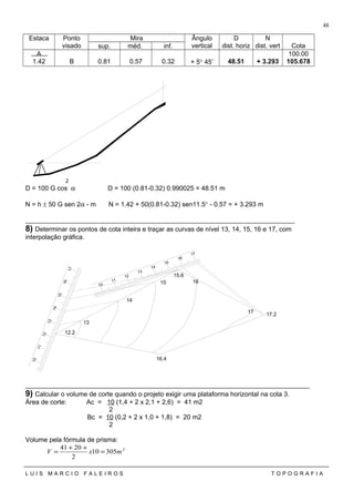 Estaca Ponto
visado
Mira Ângulo
vertical
D
dist. horiz
N
dist. vert Cotasup. méd. inf.
A
1.42 B 0.81 0.57 0.32 + 5° 45’ 48.51 + 3.293
100.00
105.678
2
D = 100 G cos α D = 100 (0.81-0.32) 0.990025 = 48.51 m
N = h ± 50 G sen 2α - m N = 1.42 + 50(0.81-0.32) sen11.5° - 0.57 = + 3.293 m
__________________________________________________________________________
8) Determinar os pontos de cota inteira e traçar as curvas de nível 13, 14, 15, 16 e 17, com
interpolação gráfica.
12.2
15.6
17.2
16.4
10
11
12
13
14
15
16
17
13
14
1510
11
12
13
14
15
16
17
16
17
______________________________________________________________________________
9) Calcular o volume de corte quando o projeto exigir uma plataforma horizontal na cota 3.
Área de corte: Ac = 10 (1,4 + 2 x 2,1 + 2,6) = 41 m2
2
Bc = 10 (0,2 + 2 x 1,0 + 1,8) = 20 m2
2
Volume pela fórmula de prisma:
2
30510
2
2041
mxV =
++
=
L U I S M A R C I O F A L E I R O S T O P O G R A F I A
48
 