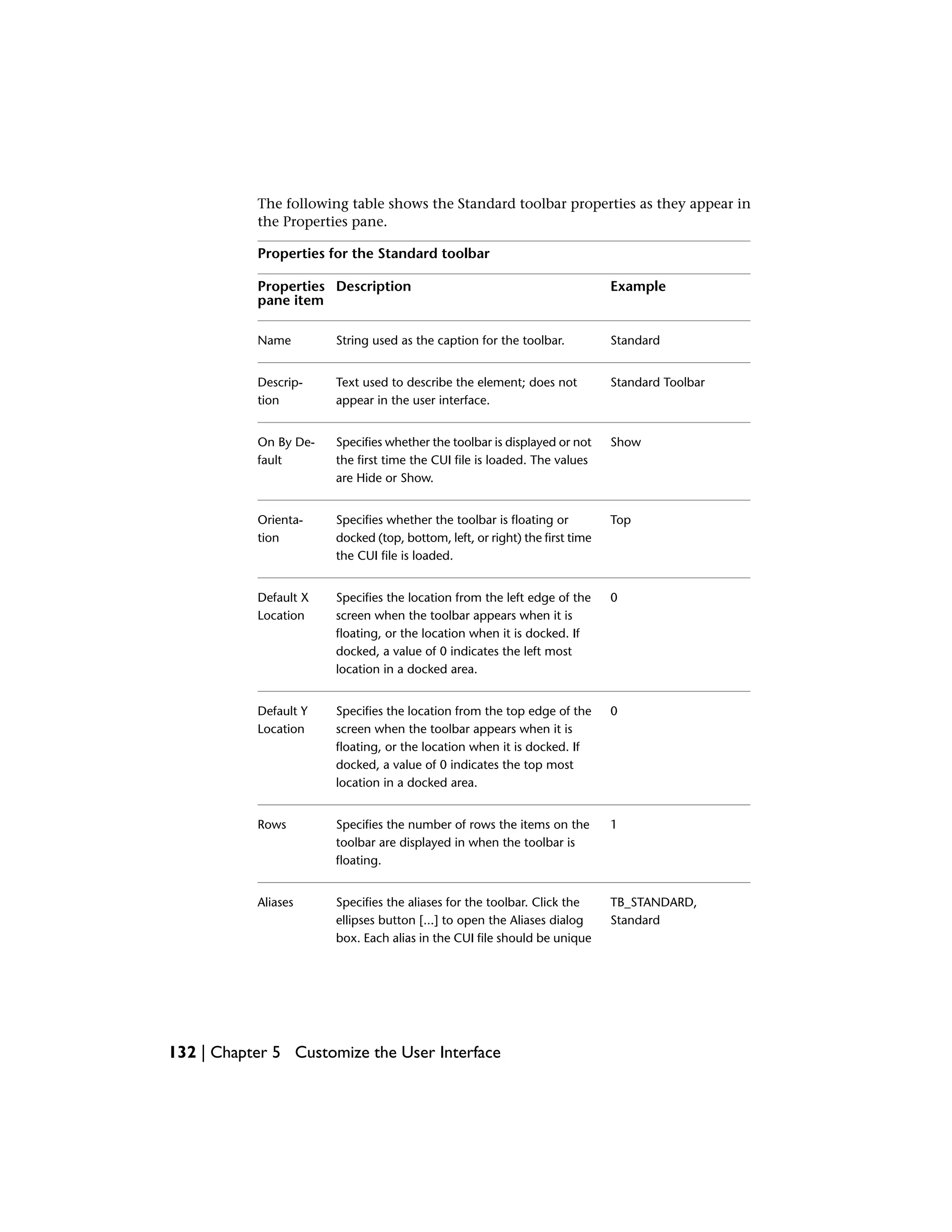 The following table shows the Standard toolbar properties as they appear in
the Properties pane.
Properties for the Standard toolbar
ExampleDescriptionProperties
pane item
StandardString used as the caption for the toolbar.Name
Standard ToolbarText used to describe the element; does not
appear in the user interface.
Descrip-
tion
ShowSpecifies whether the toolbar is displayed or not
the first time the CUI file is loaded. The values
are Hide or Show.
On By De-
fault
TopSpecifies whether the toolbar is floating or
docked (top, bottom, left, or right) the first time
the CUI file is loaded.
Orienta-
tion
0Specifies the location from the left edge of the
screen when the toolbar appears when it is
Default X
Location
floating, or the location when it is docked. If
docked, a value of 0 indicates the left most
location in a docked area.
0Specifies the location from the top edge of the
screen when the toolbar appears when it is
Default Y
Location
floating, or the location when it is docked. If
docked, a value of 0 indicates the top most
location in a docked area.
1Specifies the number of rows the items on the
toolbar are displayed in when the toolbar is
floating.
Rows
TB_STANDARD,
Standard
Specifies the aliases for the toolbar. Click the
ellipses button [...] to open the Aliases dialog
Aliases
box. Each alias in the CUI file should be unique
132 | Chapter 5 Customize the User Interface
 
