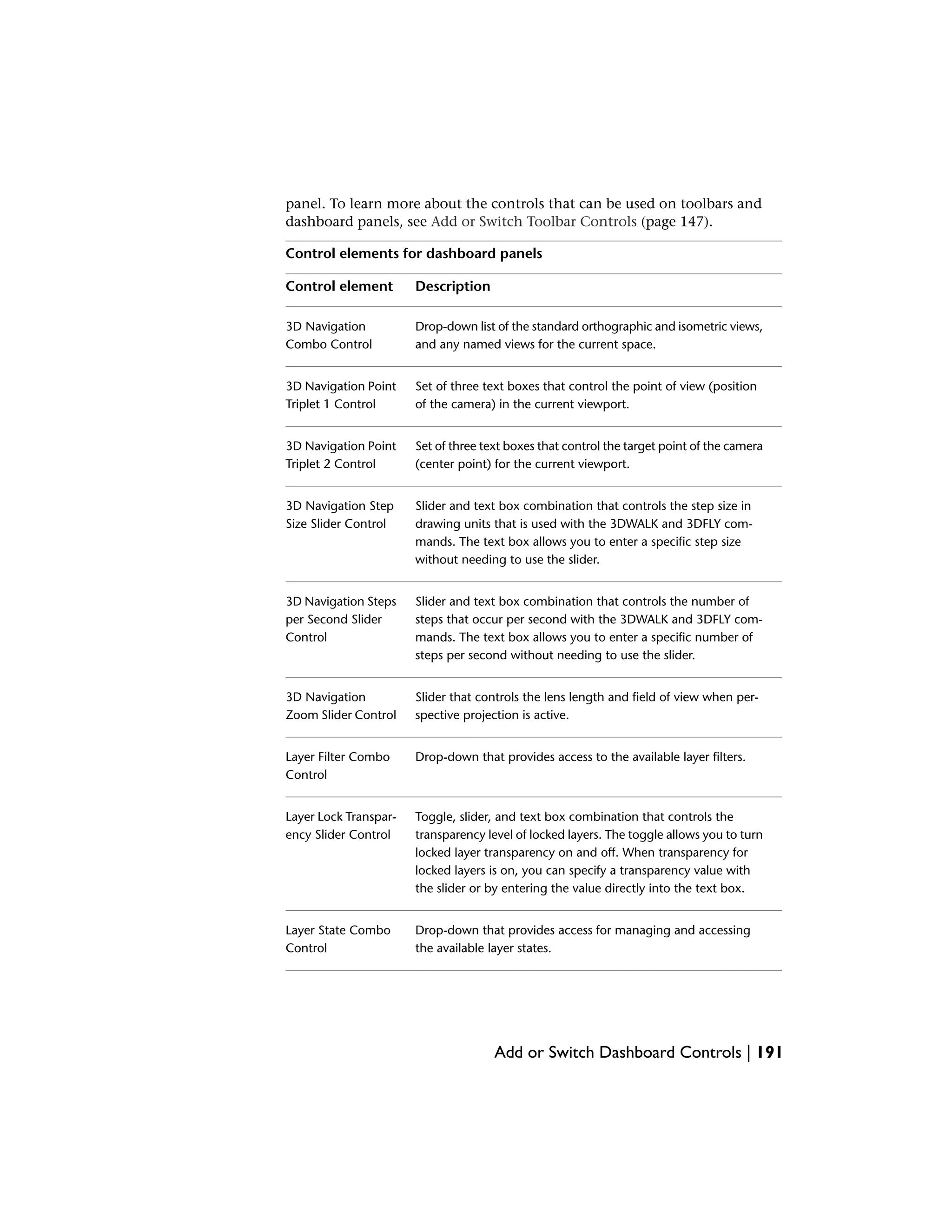 panel. To learn more about the controls that can be used on toolbars and
dashboard panels, see Add or Switch Toolbar Controls (page 147).
Control elements for dashboard panels
DescriptionControl element
Drop-down list of the standard orthographic and isometric views,
and any named views for the current space.
3D Navigation
Combo Control
Set of three text boxes that control the point of view (position
of the camera) in the current viewport.
3D Navigation Point
Triplet 1 Control
Set of three text boxes that control the target point of the camera
(center point) for the current viewport.
3D Navigation Point
Triplet 2 Control
Slider and text box combination that controls the step size in
drawing units that is used with the 3DWALK and 3DFLY com-
3D Navigation Step
Size Slider Control
mands. The text box allows you to enter a specific step size
without needing to use the slider.
Slider and text box combination that controls the number of
steps that occur per second with the 3DWALK and 3DFLY com-
3D Navigation Steps
per Second Slider
Control mands. The text box allows you to enter a specific number of
steps per second without needing to use the slider.
Slider that controls the lens length and field of view when per-
spective projection is active.
3D Navigation
Zoom Slider Control
Drop-down that provides access to the available layer filters.Layer Filter Combo
Control
Toggle, slider, and text box combination that controls the
transparency level of locked layers. The toggle allows you to turn
Layer Lock Transpar-
ency Slider Control
locked layer transparency on and off. When transparency for
locked layers is on, you can specify a transparency value with
the slider or by entering the value directly into the text box.
Drop-down that provides access for managing and accessing
the available layer states.
Layer State Combo
Control
Add or Switch Dashboard Controls | 191
 