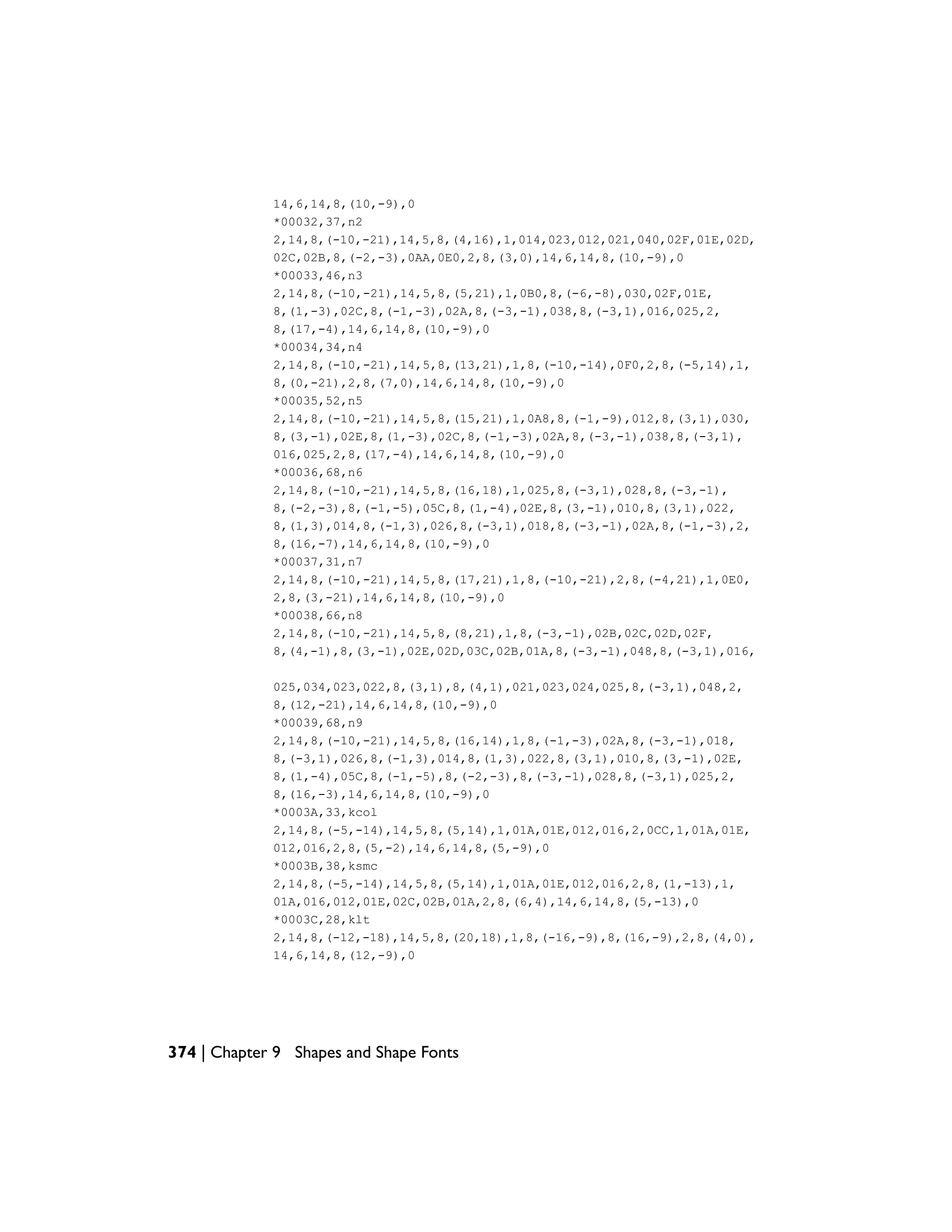 14,6,14,8,(10,-9),0
*00032,37,n2
2,14,8,(-10,-21),14,5,8,(4,16),1,014,023,012,021,040,02F,01E,02D,
02C,02B,8,(-2,-3),0AA,0E0,2,8,(3,0),14,6,14,8,(10,-9),0
*00033,46,n3
2,14,8,(-10,-21),14,5,8,(5,21),1,0B0,8,(-6,-8),030,02F,01E,
8,(1,-3),02C,8,(-1,-3),02A,8,(-3,-1),038,8,(-3,1),016,025,2,
8,(17,-4),14,6,14,8,(10,-9),0
*00034,34,n4
2,14,8,(-10,-21),14,5,8,(13,21),1,8,(-10,-14),0F0,2,8,(-5,14),1,
8,(0,-21),2,8,(7,0),14,6,14,8,(10,-9),0
*00035,52,n5
2,14,8,(-10,-21),14,5,8,(15,21),1,0A8,8,(-1,-9),012,8,(3,1),030,
8,(3,-1),02E,8,(1,-3),02C,8,(-1,-3),02A,8,(-3,-1),038,8,(-3,1),
016,025,2,8,(17,-4),14,6,14,8,(10,-9),0
*00036,68,n6
2,14,8,(-10,-21),14,5,8,(16,18),1,025,8,(-3,1),028,8,(-3,-1),
8,(-2,-3),8,(-1,-5),05C,8,(1,-4),02E,8,(3,-1),010,8,(3,1),022,
8,(1,3),014,8,(-1,3),026,8,(-3,1),018,8,(-3,-1),02A,8,(-1,-3),2,
8,(16,-7),14,6,14,8,(10,-9),0
*00037,31,n7
2,14,8,(-10,-21),14,5,8,(17,21),1,8,(-10,-21),2,8,(-4,21),1,0E0,
2,8,(3,-21),14,6,14,8,(10,-9),0
*00038,66,n8
2,14,8,(-10,-21),14,5,8,(8,21),1,8,(-3,-1),02B,02C,02D,02F,
8,(4,-1),8,(3,-1),02E,02D,03C,02B,01A,8,(-3,-1),048,8,(-3,1),016,
025,034,023,022,8,(3,1),8,(4,1),021,023,024,025,8,(-3,1),048,2,
8,(12,-21),14,6,14,8,(10,-9),0
*00039,68,n9
2,14,8,(-10,-21),14,5,8,(16,14),1,8,(-1,-3),02A,8,(-3,-1),018,
8,(-3,1),026,8,(-1,3),014,8,(1,3),022,8,(3,1),010,8,(3,-1),02E,
8,(1,-4),05C,8,(-1,-5),8,(-2,-3),8,(-3,-1),028,8,(-3,1),025,2,
8,(16,-3),14,6,14,8,(10,-9),0
*0003A,33,kcol
2,14,8,(-5,-14),14,5,8,(5,14),1,01A,01E,012,016,2,0CC,1,01A,01E,
012,016,2,8,(5,-2),14,6,14,8,(5,-9),0
*0003B,38,ksmc
2,14,8,(-5,-14),14,5,8,(5,14),1,01A,01E,012,016,2,8,(1,-13),1,
01A,016,012,01E,02C,02B,01A,2,8,(6,4),14,6,14,8,(5,-13),0
*0003C,28,klt
2,14,8,(-12,-18),14,5,8,(20,18),1,8,(-16,-9),8,(16,-9),2,8,(4,0),
14,6,14,8,(12,-9),0
374 | Chapter 9 Shapes and Shape Fonts
 