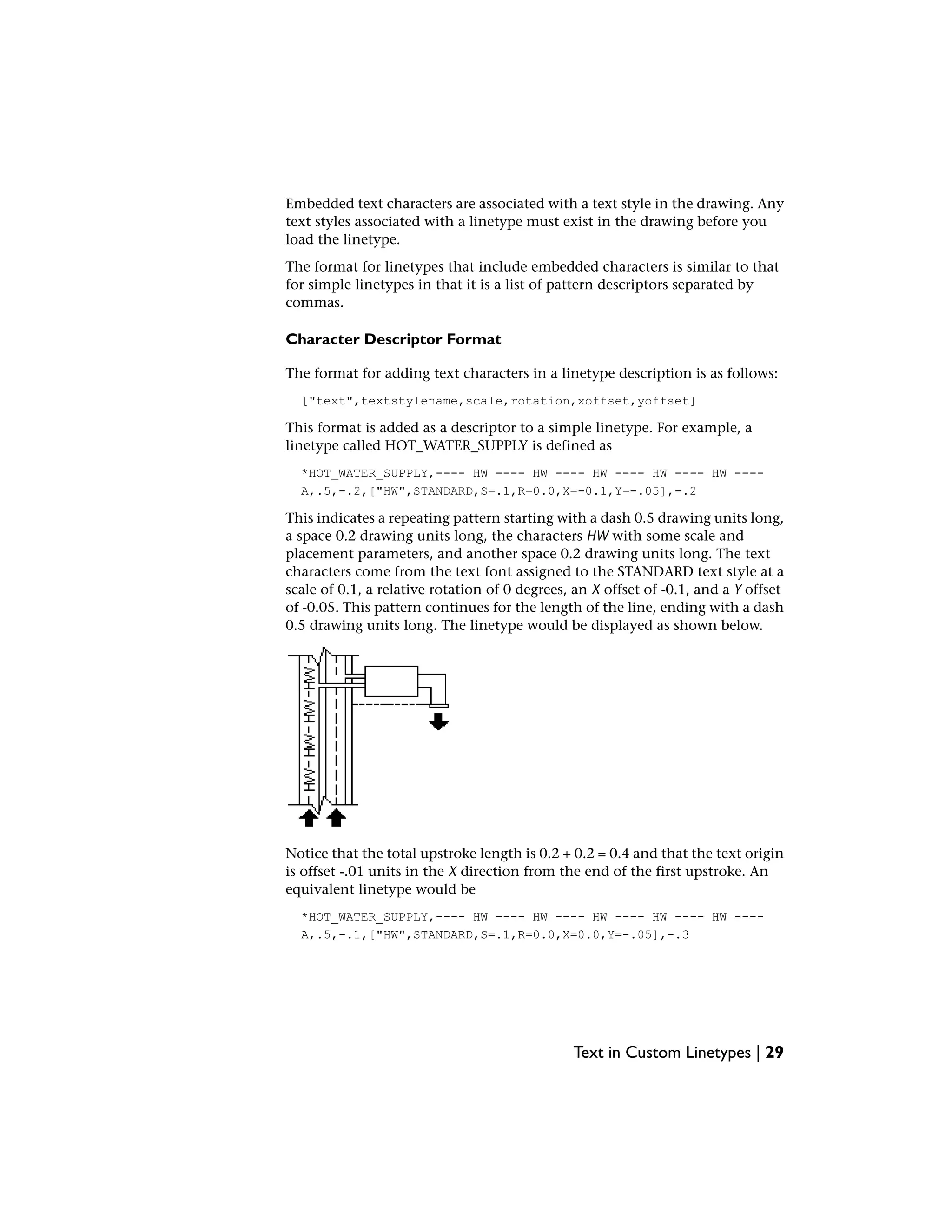 Embedded text characters are associated with a text style in the drawing. Any
text styles associated with a linetype must exist in the drawing before you
load the linetype.
The format for linetypes that include embedded characters is similar to that
for simple linetypes in that it is a list of pattern descriptors separated by
commas.
Character Descriptor Format
The format for adding text characters in a linetype description is as follows:
["text",textstylename,scale,rotation,xoffset,yoffset]
This format is added as a descriptor to a simple linetype. For example, a
linetype called HOT_WATER_SUPPLY is defined as
*HOT_WATER_SUPPLY,---- HW ---- HW ---- HW ---- HW ---- HW ----
A,.5,-.2,["HW",STANDARD,S=.1,R=0.0,X=-0.1,Y=-.05],-.2
This indicates a repeating pattern starting with a dash 0.5 drawing units long,
a space 0.2 drawing units long, the characters HW with some scale and
placement parameters, and another space 0.2 drawing units long. The text
characters come from the text font assigned to the STANDARD text style at a
scale of 0.1, a relative rotation of 0 degrees, an X offset of -0.1, and a Y offset
of -0.05. This pattern continues for the length of the line, ending with a dash
0.5 drawing units long. The linetype would be displayed as shown below.
Notice that the total upstroke length is 0.2 + 0.2 = 0.4 and that the text origin
is offset -.01 units in the X direction from the end of the first upstroke. An
equivalent linetype would be
*HOT_WATER_SUPPLY,---- HW ---- HW ---- HW ---- HW ---- HW ----
A,.5,-.1,["HW",STANDARD,S=.1,R=0.0,X=0.0,Y=-.05],-.3
Text in Custom Linetypes | 29
 