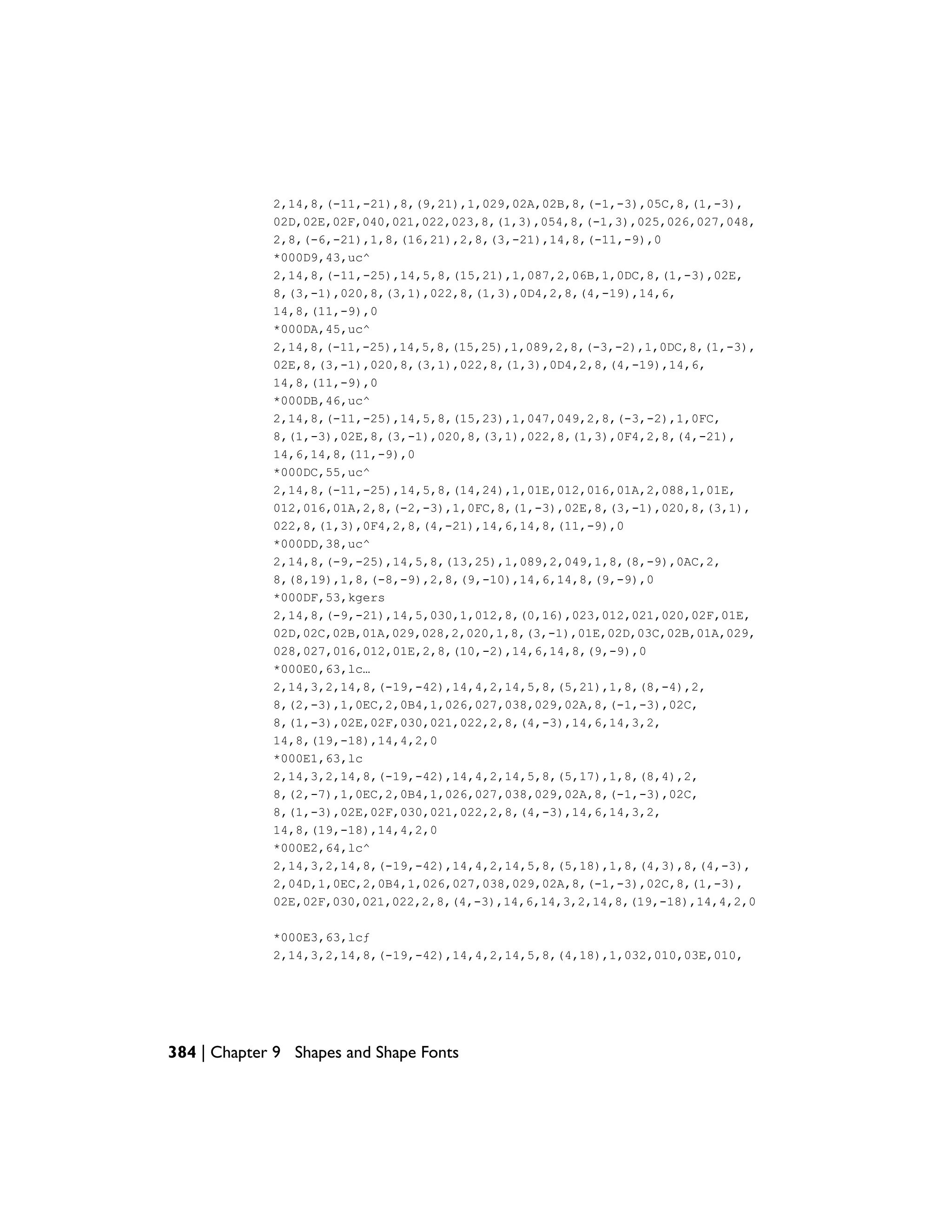 2,14,8,(-11,-21),8,(9,21),1,029,02A,02B,8,(-1,-3),05C,8,(1,-3),
02D,02E,02F,040,021,022,023,8,(1,3),054,8,(-1,3),025,026,027,048,
2,8,(-6,-21),1,8,(16,21),2,8,(3,-21),14,8,(-11,-9),0
*000D9,43,uc^
2,14,8,(-11,-25),14,5,8,(15,21),1,087,2,06B,1,0DC,8,(1,-3),02E,
8,(3,-1),020,8,(3,1),022,8,(1,3),0D4,2,8,(4,-19),14,6,
14,8,(11,-9),0
*000DA,45,uc^
2,14,8,(-11,-25),14,5,8,(15,25),1,089,2,8,(-3,-2),1,0DC,8,(1,-3),
02E,8,(3,-1),020,8,(3,1),022,8,(1,3),0D4,2,8,(4,-19),14,6,
14,8,(11,-9),0
*000DB,46,uc^
2,14,8,(-11,-25),14,5,8,(15,23),1,047,049,2,8,(-3,-2),1,0FC,
8,(1,-3),02E,8,(3,-1),020,8,(3,1),022,8,(1,3),0F4,2,8,(4,-21),
14,6,14,8,(11,-9),0
*000DC,55,uc^
2,14,8,(-11,-25),14,5,8,(14,24),1,01E,012,016,01A,2,088,1,01E,
012,016,01A,2,8,(-2,-3),1,0FC,8,(1,-3),02E,8,(3,-1),020,8,(3,1),
022,8,(1,3),0F4,2,8,(4,-21),14,6,14,8,(11,-9),0
*000DD,38,uc^
2,14,8,(-9,-25),14,5,8,(13,25),1,089,2,049,1,8,(8,-9),0AC,2,
8,(8,19),1,8,(-8,-9),2,8,(9,-10),14,6,14,8,(9,-9),0
*000DF,53,kgers
2,14,8,(-9,-21),14,5,030,1,012,8,(0,16),023,012,021,020,02F,01E,
02D,02C,02B,01A,029,028,2,020,1,8,(3,-1),01E,02D,03C,02B,01A,029,
028,027,016,012,01E,2,8,(10,-2),14,6,14,8,(9,-9),0
*000E0,63,lc…
2,14,3,2,14,8,(-19,-42),14,4,2,14,5,8,(5,21),1,8,(8,-4),2,
8,(2,-3),1,0EC,2,0B4,1,026,027,038,029,02A,8,(-1,-3),02C,
8,(1,-3),02E,02F,030,021,022,2,8,(4,-3),14,6,14,3,2,
14,8,(19,-18),14,4,2,0
*000E1,63,lc
2,14,3,2,14,8,(-19,-42),14,4,2,14,5,8,(5,17),1,8,(8,4),2,
8,(2,-7),1,0EC,2,0B4,1,026,027,038,029,02A,8,(-1,-3),02C,
8,(1,-3),02E,02F,030,021,022,2,8,(4,-3),14,6,14,3,2,
14,8,(19,-18),14,4,2,0
*000E2,64,lc^
2,14,3,2,14,8,(-19,-42),14,4,2,14,5,8,(5,18),1,8,(4,3),8,(4,-3),
2,04D,1,0EC,2,0B4,1,026,027,038,029,02A,8,(-1,-3),02C,8,(1,-3),
02E,02F,030,021,022,2,8,(4,-3),14,6,14,3,2,14,8,(19,-18),14,4,2,0
*000E3,63,lcƒ
2,14,3,2,14,8,(-19,-42),14,4,2,14,5,8,(4,18),1,032,010,03E,010,
384 | Chapter 9 Shapes and Shape Fonts
 