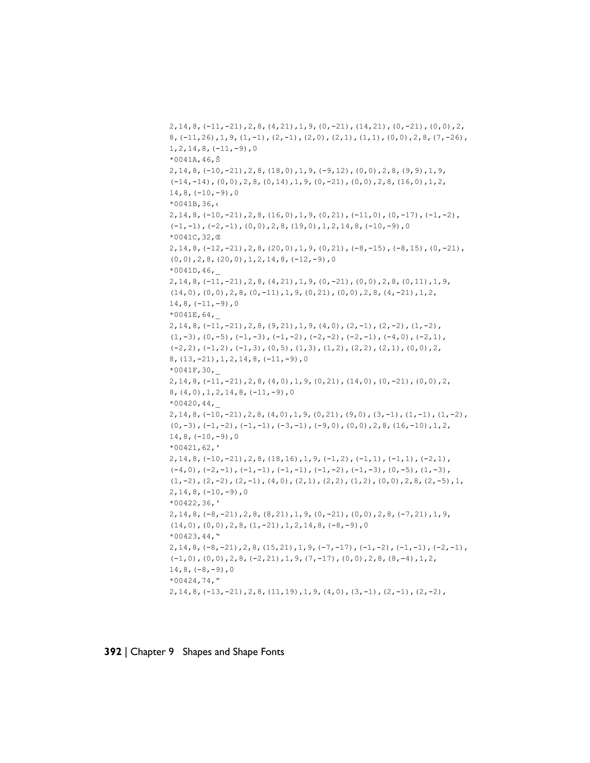 2,14,8,(-11,-21),2,8,(4,21),1,9,(0,-21),(14,21),(0,-21),(0,0),2,
8,(-11,26),1,9,(1,-1),(2,-1),(2,0),(2,1),(1,1),(0,0),2,8,(7,-26),
1,2,14,8,(-11,-9),0
*0041A,46,Š
2,14,8,(-10,-21),2,8,(18,0),1,9,(-9,12),(0,0),2,8,(9,9),1,9,
(-14,-14),(0,0),2,8,(0,14),1,9,(0,-21),(0,0),2,8,(16,0),1,2,
14,8,(-10,-9),0
*0041B,36,‹
2,14,8,(-10,-21),2,8,(16,0),1,9,(0,21),(-11,0),(0,-17),(-1,-2),
(-1,-1),(-2,-1),(0,0),2,8,(19,0),1,2,14,8,(-10,-9),0
*0041C,32,Œ
2,14,8,(-12,-21),2,8,(20,0),1,9,(0,21),(-8,-15),(-8,15),(0,-21),
(0,0),2,8,(20,0),1,2,14,8,(-12,-9),0
*0041D,46,_
2,14,8,(-11,-21),2,8,(4,21),1,9,(0,-21),(0,0),2,8,(0,11),1,9,
(14,0),(0,0),2,8,(0,-11),1,9,(0,21),(0,0),2,8,(4,-21),1,2,
14,8,(-11,-9),0
*0041E,64,_
2,14,8,(-11,-21),2,8,(9,21),1,9,(4,0),(2,-1),(2,-2),(1,-2),
(1,-3),(0,-5),(-1,-3),(-1,-2),(-2,-2),(-2,-1),(-4,0),(-2,1),
(-2,2),(-1,2),(-1,3),(0,5),(1,3),(1,2),(2,2),(2,1),(0,0),2,
8,(13,-21),1,2,14,8,(-11,-9),0
*0041F,30,_
2,14,8,(-11,-21),2,8,(4,0),1,9,(0,21),(14,0),(0,-21),(0,0),2,
8,(4,0),1,2,14,8,(-11,-9),0
*00420,44,_
2,14,8,(-10,-21),2,8,(4,0),1,9,(0,21),(9,0),(3,-1),(1,-1),(1,-2),
(0,-3),(-1,-2),(-1,-1),(-3,-1),(-9,0),(0,0),2,8,(16,-10),1,2,
14,8,(-10,-9),0
*00421,62,'
2,14,8,(-10,-21),2,8,(18,16),1,9,(-1,2),(-1,1),(-1,1),(-2,1),
(-4,0),(-2,-1),(-1,-1),(-1,-1),(-1,-2),(-1,-3),(0,-5),(1,-3),
(1,-2),(2,-2),(2,-1),(4,0),(2,1),(2,2),(1,2),(0,0),2,8,(2,-5),1,
2,14,8,(-10,-9),0
*00422,36,'
2,14,8,(-8,-21),2,8,(8,21),1,9,(0,-21),(0,0),2,8,(-7,21),1,9,
(14,0),(0,0),2,8,(1,-21),1,2,14,8,(-8,-9),0
*00423,44,“
2,14,8,(-8,-21),2,8,(15,21),1,9,(-7,-17),(-1,-2),(-1,-1),(-2,-1),
(-1,0),(0,0),2,8,(-2,21),1,9,(7,-17),(0,0),2,8,(8,-4),1,2,
14,8,(-8,-9),0
*00424,74,”
2,14,8,(-13,-21),2,8,(11,19),1,9,(4,0),(3,-1),(2,-1),(2,-2),
392 | Chapter 9 Shapes and Shape Fonts
 
