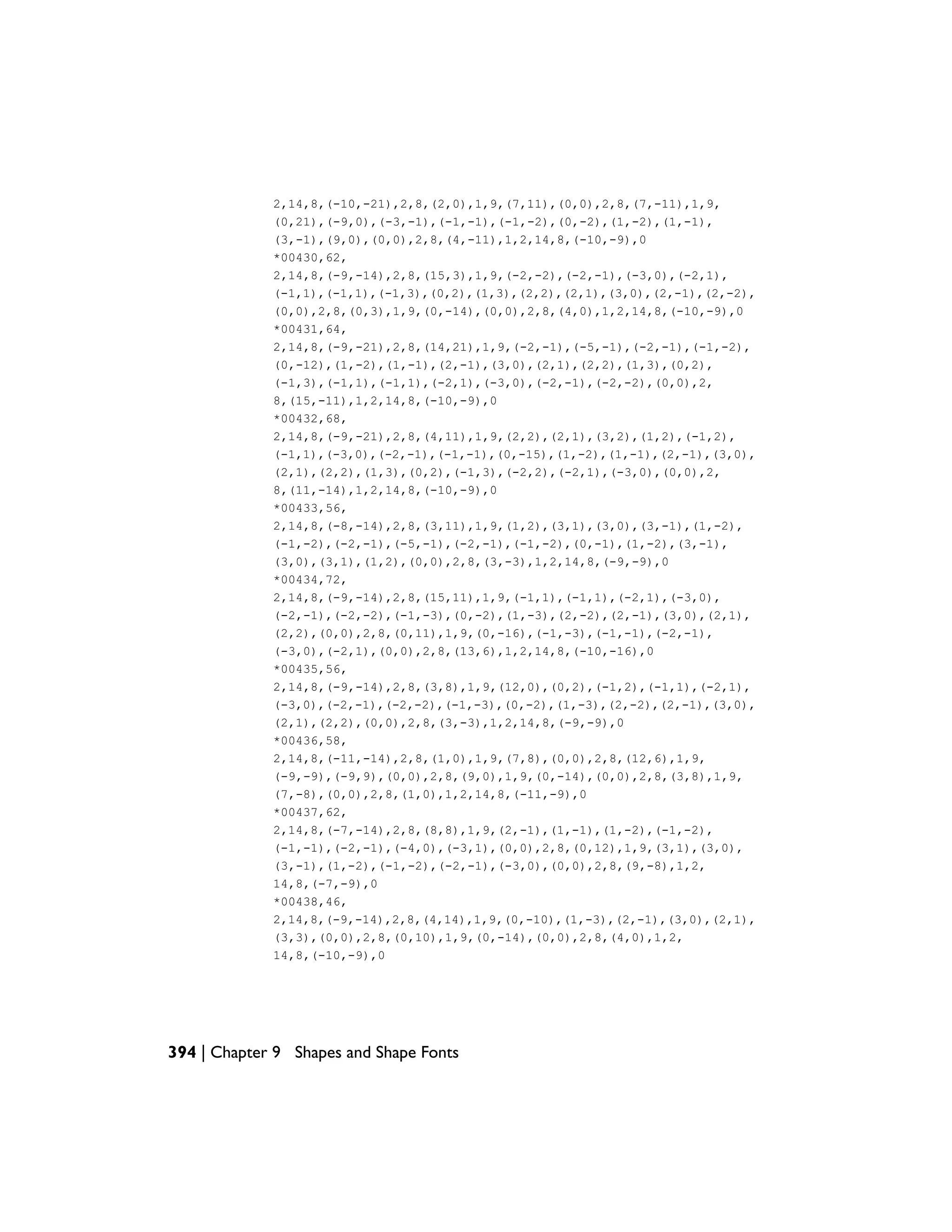 2,14,8,(-10,-21),2,8,(2,0),1,9,(7,11),(0,0),2,8,(7,-11),1,9,
(0,21),(-9,0),(-3,-1),(-1,-1),(-1,-2),(0,-2),(1,-2),(1,-1),
(3,-1),(9,0),(0,0),2,8,(4,-11),1,2,14,8,(-10,-9),0
*00430,62,
2,14,8,(-9,-14),2,8,(15,3),1,9,(-2,-2),(-2,-1),(-3,0),(-2,1),
(-1,1),(-1,1),(-1,3),(0,2),(1,3),(2,2),(2,1),(3,0),(2,-1),(2,-2),
(0,0),2,8,(0,3),1,9,(0,-14),(0,0),2,8,(4,0),1,2,14,8,(-10,-9),0
*00431,64,
2,14,8,(-9,-21),2,8,(14,21),1,9,(-2,-1),(-5,-1),(-2,-1),(-1,-2),
(0,-12),(1,-2),(1,-1),(2,-1),(3,0),(2,1),(2,2),(1,3),(0,2),
(-1,3),(-1,1),(-1,1),(-2,1),(-3,0),(-2,-1),(-2,-2),(0,0),2,
8,(15,-11),1,2,14,8,(-10,-9),0
*00432,68,
2,14,8,(-9,-21),2,8,(4,11),1,9,(2,2),(2,1),(3,2),(1,2),(-1,2),
(-1,1),(-3,0),(-2,-1),(-1,-1),(0,-15),(1,-2),(1,-1),(2,-1),(3,0),
(2,1),(2,2),(1,3),(0,2),(-1,3),(-2,2),(-2,1),(-3,0),(0,0),2,
8,(11,-14),1,2,14,8,(-10,-9),0
*00433,56,
2,14,8,(-8,-14),2,8,(3,11),1,9,(1,2),(3,1),(3,0),(3,-1),(1,-2),
(-1,-2),(-2,-1),(-5,-1),(-2,-1),(-1,-2),(0,-1),(1,-2),(3,-1),
(3,0),(3,1),(1,2),(0,0),2,8,(3,-3),1,2,14,8,(-9,-9),0
*00434,72,
2,14,8,(-9,-14),2,8,(15,11),1,9,(-1,1),(-1,1),(-2,1),(-3,0),
(-2,-1),(-2,-2),(-1,-3),(0,-2),(1,-3),(2,-2),(2,-1),(3,0),(2,1),
(2,2),(0,0),2,8,(0,11),1,9,(0,-16),(-1,-3),(-1,-1),(-2,-1),
(-3,0),(-2,1),(0,0),2,8,(13,6),1,2,14,8,(-10,-16),0
*00435,56,
2,14,8,(-9,-14),2,8,(3,8),1,9,(12,0),(0,2),(-1,2),(-1,1),(-2,1),
(-3,0),(-2,-1),(-2,-2),(-1,-3),(0,-2),(1,-3),(2,-2),(2,-1),(3,0),
(2,1),(2,2),(0,0),2,8,(3,-3),1,2,14,8,(-9,-9),0
*00436,58,
2,14,8,(-11,-14),2,8,(1,0),1,9,(7,8),(0,0),2,8,(12,6),1,9,
(-9,-9),(-9,9),(0,0),2,8,(9,0),1,9,(0,-14),(0,0),2,8,(3,8),1,9,
(7,-8),(0,0),2,8,(1,0),1,2,14,8,(-11,-9),0
*00437,62,
2,14,8,(-7,-14),2,8,(8,8),1,9,(2,-1),(1,-1),(1,-2),(-1,-2),
(-1,-1),(-2,-1),(-4,0),(-3,1),(0,0),2,8,(0,12),1,9,(3,1),(3,0),
(3,-1),(1,-2),(-1,-2),(-2,-1),(-3,0),(0,0),2,8,(9,-8),1,2,
14,8,(-7,-9),0
*00438,46,
2,14,8,(-9,-14),2,8,(4,14),1,9,(0,-10),(1,-3),(2,-1),(3,0),(2,1),
(3,3),(0,0),2,8,(0,10),1,9,(0,-14),(0,0),2,8,(4,0),1,2,
14,8,(-10,-9),0
394 | Chapter 9 Shapes and Shape Fonts
 