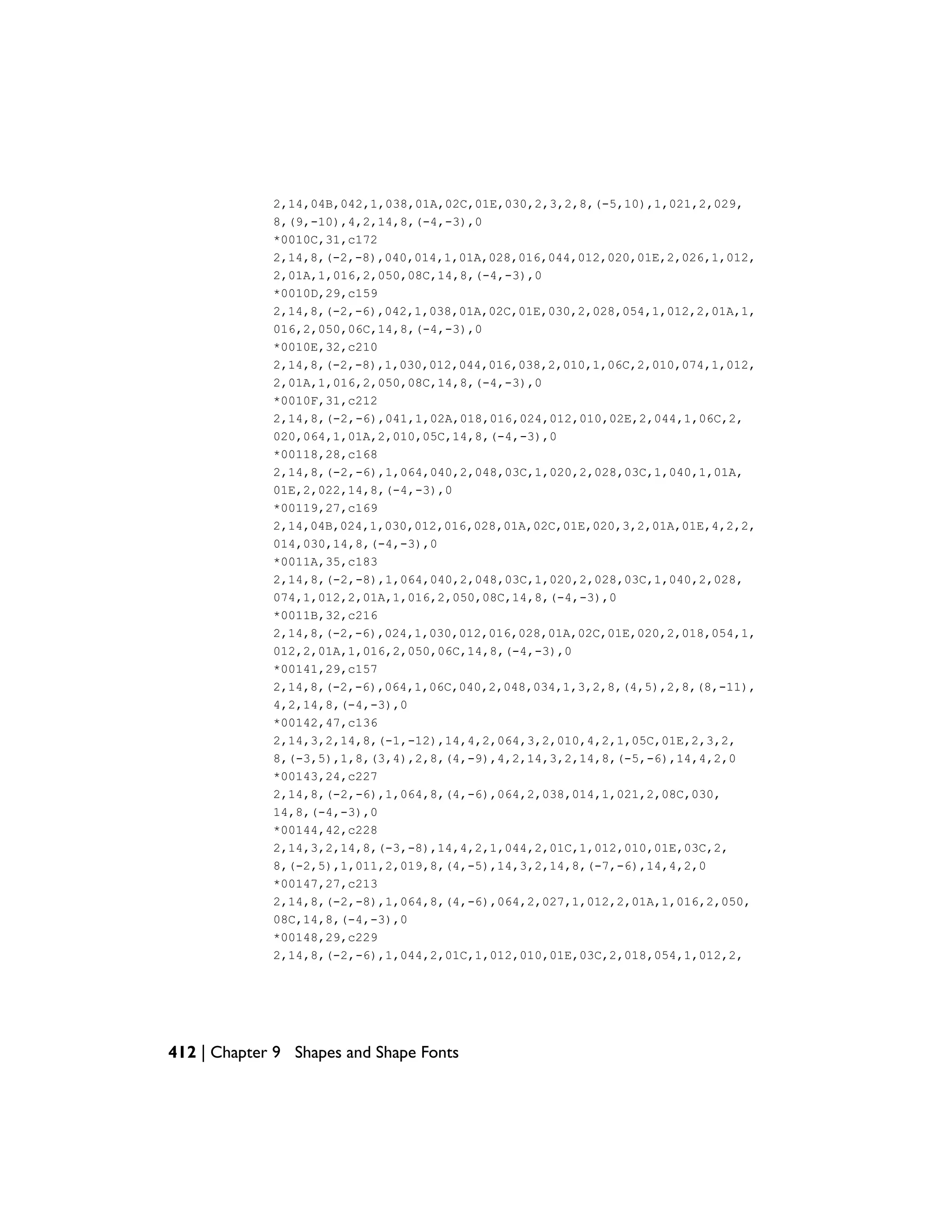 2,14,04B,042,1,038,01A,02C,01E,030,2,3,2,8,(-5,10),1,021,2,029,
8,(9,-10),4,2,14,8,(-4,-3),0
*0010C,31,c172
2,14,8,(-2,-8),040,014,1,01A,028,016,044,012,020,01E,2,026,1,012,
2,01A,1,016,2,050,08C,14,8,(-4,-3),0
*0010D,29,c159
2,14,8,(-2,-6),042,1,038,01A,02C,01E,030,2,028,054,1,012,2,01A,1,
016,2,050,06C,14,8,(-4,-3),0
*0010E,32,c210
2,14,8,(-2,-8),1,030,012,044,016,038,2,010,1,06C,2,010,074,1,012,
2,01A,1,016,2,050,08C,14,8,(-4,-3),0
*0010F,31,c212
2,14,8,(-2,-6),041,1,02A,018,016,024,012,010,02E,2,044,1,06C,2,
020,064,1,01A,2,010,05C,14,8,(-4,-3),0
*00118,28,c168
2,14,8,(-2,-6),1,064,040,2,048,03C,1,020,2,028,03C,1,040,1,01A,
01E,2,022,14,8,(-4,-3),0
*00119,27,c169
2,14,04B,024,1,030,012,016,028,01A,02C,01E,020,3,2,01A,01E,4,2,2,
014,030,14,8,(-4,-3),0
*0011A,35,c183
2,14,8,(-2,-8),1,064,040,2,048,03C,1,020,2,028,03C,1,040,2,028,
074,1,012,2,01A,1,016,2,050,08C,14,8,(-4,-3),0
*0011B,32,c216
2,14,8,(-2,-6),024,1,030,012,016,028,01A,02C,01E,020,2,018,054,1,
012,2,01A,1,016,2,050,06C,14,8,(-4,-3),0
*00141,29,c157
2,14,8,(-2,-6),064,1,06C,040,2,048,034,1,3,2,8,(4,5),2,8,(8,-11),
4,2,14,8,(-4,-3),0
*00142,47,c136
2,14,3,2,14,8,(-1,-12),14,4,2,064,3,2,010,4,2,1,05C,01E,2,3,2,
8,(-3,5),1,8,(3,4),2,8,(4,-9),4,2,14,3,2,14,8,(-5,-6),14,4,2,0
*00143,24,c227
2,14,8,(-2,-6),1,064,8,(4,-6),064,2,038,014,1,021,2,08C,030,
14,8,(-4,-3),0
*00144,42,c228
2,14,3,2,14,8,(-3,-8),14,4,2,1,044,2,01C,1,012,010,01E,03C,2,
8,(-2,5),1,011,2,019,8,(4,-5),14,3,2,14,8,(-7,-6),14,4,2,0
*00147,27,c213
2,14,8,(-2,-8),1,064,8,(4,-6),064,2,027,1,012,2,01A,1,016,2,050,
08C,14,8,(-4,-3),0
*00148,29,c229
2,14,8,(-2,-6),1,044,2,01C,1,012,010,01E,03C,2,018,054,1,012,2,
412 | Chapter 9 Shapes and Shape Fonts
 