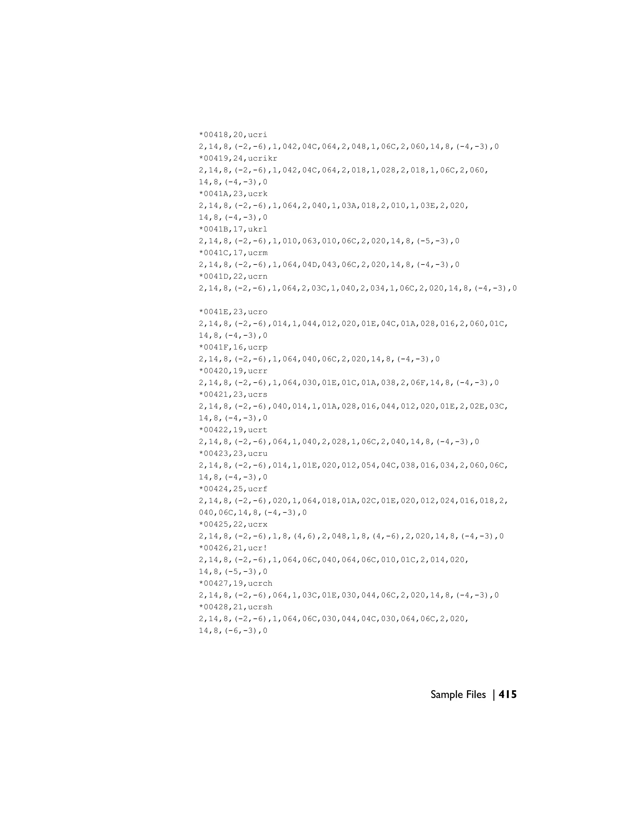*00418,20,ucri
2,14,8,(-2,-6),1,042,04C,064,2,048,1,06C,2,060,14,8,(-4,-3),0
*00419,24,ucrikr
2,14,8,(-2,-6),1,042,04C,064,2,018,1,028,2,018,1,06C,2,060,
14,8,(-4,-3),0
*0041A,23,ucrk
2,14,8,(-2,-6),1,064,2,040,1,03A,018,2,010,1,03E,2,020,
14,8,(-4,-3),0
*0041B,17,ukrl
2,14,8,(-2,-6),1,010,063,010,06C,2,020,14,8,(-5,-3),0
*0041C,17,ucrm
2,14,8,(-2,-6),1,064,04D,043,06C,2,020,14,8,(-4,-3),0
*0041D,22,ucrn
2,14,8,(-2,-6),1,064,2,03C,1,040,2,034,1,06C,2,020,14,8,(-4,-3),0
*0041E,23,ucro
2,14,8,(-2,-6),014,1,044,012,020,01E,04C,01A,028,016,2,060,01C,
14,8,(-4,-3),0
*0041F,16,ucrp
2,14,8,(-2,-6),1,064,040,06C,2,020,14,8,(-4,-3),0
*00420,19,ucrr
2,14,8,(-2,-6),1,064,030,01E,01C,01A,038,2,06F,14,8,(-4,-3),0
*00421,23,ucrs
2,14,8,(-2,-6),040,014,1,01A,028,016,044,012,020,01E,2,02E,03C,
14,8,(-4,-3),0
*00422,19,ucrt
2,14,8,(-2,-6),064,1,040,2,028,1,06C,2,040,14,8,(-4,-3),0
*00423,23,ucru
2,14,8,(-2,-6),014,1,01E,020,012,054,04C,038,016,034,2,060,06C,
14,8,(-4,-3),0
*00424,25,ucrf
2,14,8,(-2,-6),020,1,064,018,01A,02C,01E,020,012,024,016,018,2,
040,06C,14,8,(-4,-3),0
*00425,22,ucrx
2,14,8,(-2,-6),1,8,(4,6),2,048,1,8,(4,-6),2,020,14,8,(-4,-3),0
*00426,21,ucr!
2,14,8,(-2,-6),1,064,06C,040,064,06C,010,01C,2,014,020,
14,8,(-5,-3),0
*00427,19,ucrch
2,14,8,(-2,-6),064,1,03C,01E,030,044,06C,2,020,14,8,(-4,-3),0
*00428,21,ucrsh
2,14,8,(-2,-6),1,064,06C,030,044,04C,030,064,06C,2,020,
14,8,(-6,-3),0
Sample Files | 415
 