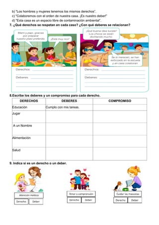b) "Los hombres y mujeres tenemos los mismos derechos”.
c) "Colaboremos con el orden de nuestra casa. ¡Es nuestro deber!”
d) "Esta casa es un espacio libre de contaminación ambiental”.
7. ¿Qué derechos se respetan en cada caso? ¿Con qué deberes se relacionan?
8.Escribe los deberes y un compromiso para cada derecho.
DERECHOS DEBERES COMPROMISO
Educación Cumplo con mis tareas.
Jugar
A un Nombre
Alimentación
Salud
9. Indica si es un derecho o un deber.
 