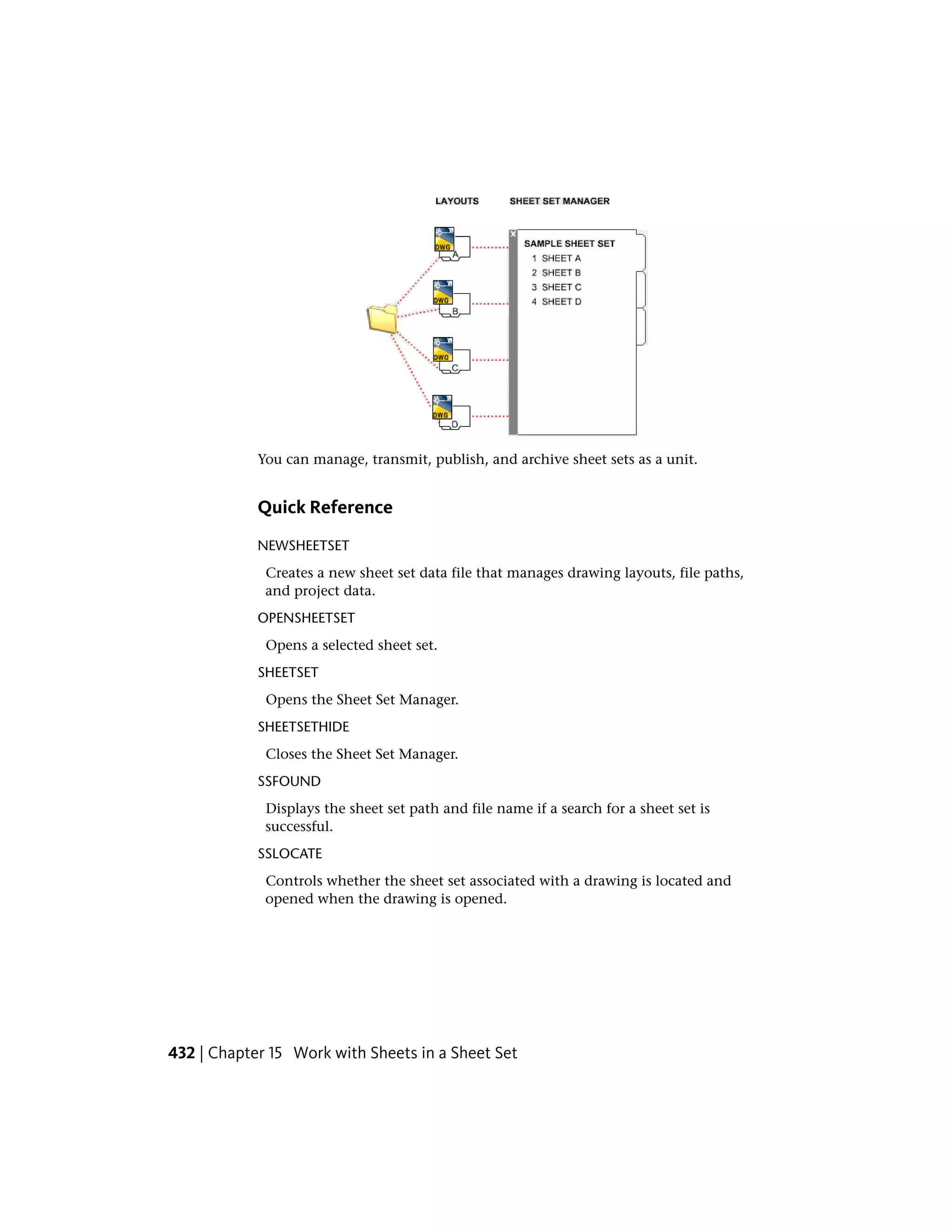 You can manage, transmit, publish, and archive sheet sets as a unit.
Quick Reference
NEWSHEETSET
Creates a new sheet set data file that manages drawing layouts, file paths,
and project data.
OPENSHEETSET
Opens a selected sheet set.
SHEETSET
Opens the Sheet Set Manager.
SHEETSETHIDE
Closes the Sheet Set Manager.
SSFOUND
Displays the sheet set path and file name if a search for a sheet set is
successful.
SSLOCATE
Controls whether the sheet set associated with a drawing is located and
opened when the drawing is opened.
432 | Chapter 15 Work with Sheets in a Sheet Set
 