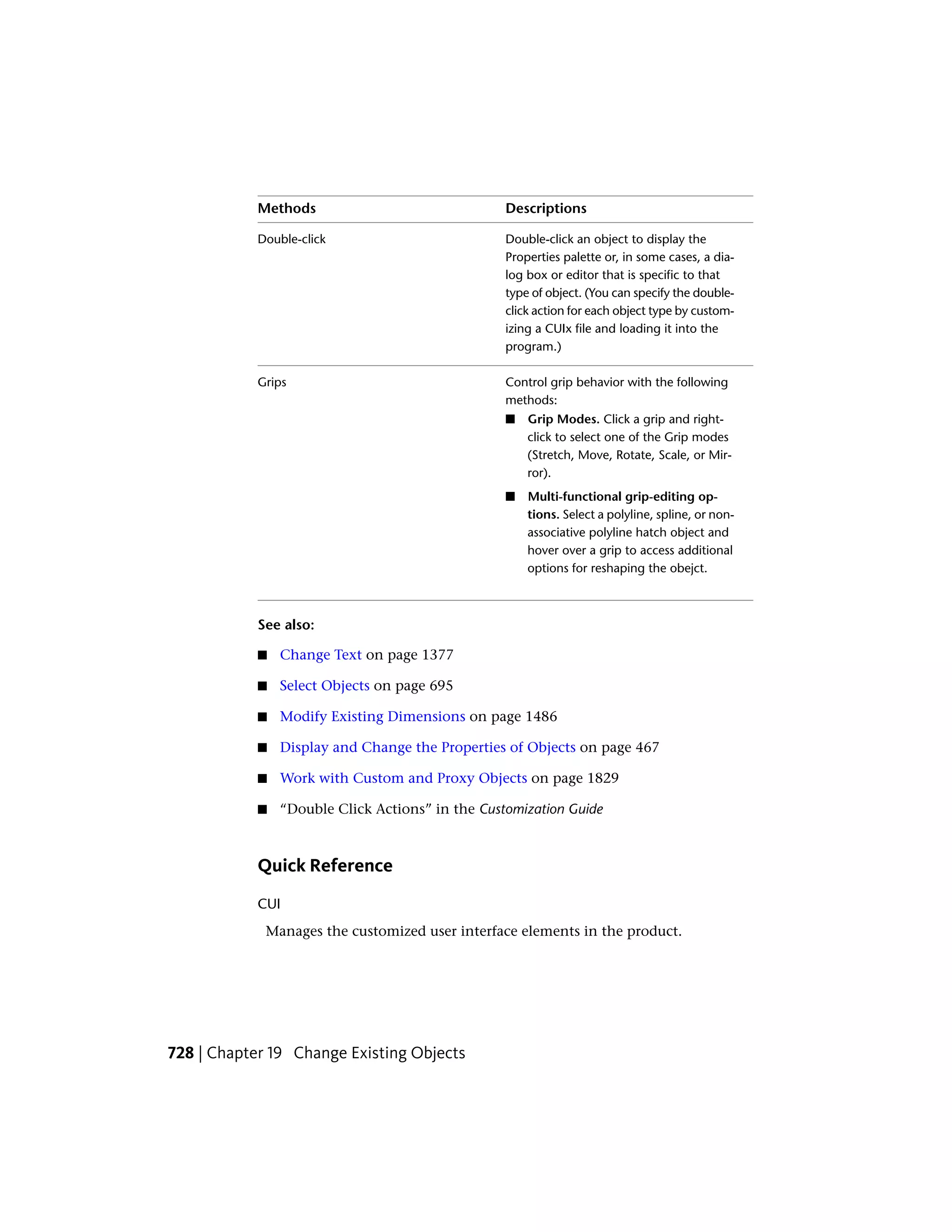 DescriptionsMethods
Double-click an object to display the
Properties palette or, in some cases, a dia-
Double-click
log box or editor that is specific to that
type of object. (You can specify the double-
click action for each object type by custom-
izing a CUIx file and loading it into the
program.)
Control grip behavior with the following
methods:
Grips
■ Grip Modes. Click a grip and right-
click to select one of the Grip modes
(Stretch, Move, Rotate, Scale, or Mir-
ror).
■ Multi-functional grip-editing op-
tions. Select a polyline, spline, or non-
associative polyline hatch object and
hover over a grip to access additional
options for reshaping the obejct.
See also:
■ Change Text on page 1377
■ Select Objects on page 695
■ Modify Existing Dimensions on page 1486
■ Display and Change the Properties of Objects on page 467
■ Work with Custom and Proxy Objects on page 1829
■ “Double Click Actions” in the Customization Guide
Quick Reference
CUI
Manages the customized user interface elements in the product.
728 | Chapter 19 Change Existing Objects
 