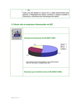 Etc.
Cada uma das tabelas e o banco em si, estão padronizados para
garantir a integridade dos dados, minimizar o espaço ocupado e
maximizar o rendimento da manutenção dos dados.

1.2 Quais são as empresas interessadas em BI?

Variação do Orçamento de BI 2006 X 2005

Empresas que investirão mais em BI (2006 X 2005)

Página 5 de 15

 