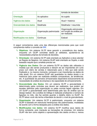tomada de decisões
Orientação

Ao aplicativo

Ao sujeito

Vigência dos dados

Atual

Atual + histórico

Granularidade dos dados

Detalhada

Detalhada + resumida

Organização

Organização padronizada

Organização estruturada
em função da análise por
ser realizada

Modificações nos dados

Contínuas

Estável

A seguir comentamos cada uma das diferenças mencionadas para que você
compreenda melhor o conceito de DW:
Objetivos: Um sistema OLTP deve garantir a consistência dos dados,
enquanto um OLAP consolida dados já validados, ajustando-os às
necessidades próprias da tomada de decisões.
Orientação: Um sistema OLTP está orientado ao Aplicativo e deve atender
as Regras de Negócio. Um sistema OLAP está orientado ao Sujeito, e está
baseado naquilo que o analista precisa ver.
Vigência dos Dados: Em um sistema OLTP os dados são utilizados à
medida que vão sendo produzidos e deixam de ser importantes em curto
prazo (um diário de vendas é relacionado para o mês que está sendo
finalizado e, no mesmo momento, começam a ser importantes os dados do
mês atual). Em um sistema OLAP são guardados os dados atuais e os
históricos para poder ser realizada análises comparativas, de tendências,
etc. A quantidade de períodos armazenados dependerá exclusivamente da
necessidade de análise da empresa e da capacidade de armazenamento.
Granularidade dos Dados: Em um sistema OLTP a granularidade é
determinada pelos controles que devem ser realizados, que podem ser
aqueles definidos pela organização ou pelas normas legais vigentes. Em
um OLAP a granularidade será determinada pelo tipo de análise que se
deseja realizar. Se a análise do tráfego é realizada analisando o número de
ligações no mês, não faz sentido guardar o detalhe diário no OLAP. No
OLTP talvez você não tenha a liberdade de decidir o nível de granularidade.
Organização: Um sistema OLTP é padronizado, enquanto um sistema
OLAP é baseado em estruturas hierárquicas não padronizadas, modeladas
de acordo com a forma desejada para a análise dos dados.
Modificações nos dados: Um sistema OLTP modifica seus dados de
forma constante, pois manipula as transações da empresa. Um sistema
OLAP não tem como objetivo a apresentação dos dados on-line e, menos

Página 8 de 15

 