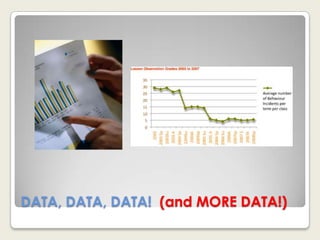 DATA, DATA, DATA! (and MORE DATA!)
 