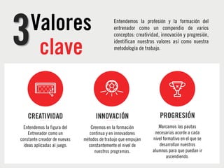 Valores
clave
PROGRESIÓN
Marcamos las pautas
necesarias acorde a cada
nivel formativo en el que se
desarrollan nuestros
alumnos para que puedan ir
ascendiendo.
CREATIVIDAD
Entendemos la figura del
Entrenador como un
constante creador de nuevas
ideas aplicadas al juego.
INNOVACIÓN
Creemos en la formación
continua y en innovadores
métodos de trabajo que empujan
constantemente el nivel de
nuestros programas.
Entendemos la profesión y la formación del
entrenador como un compendio de varios
conceptos: creatividad, innovación y progresión,
identifican nuestros valores así como nuestra
metodología de trabajo.
3
 