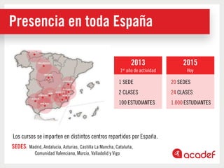 SEDES: Madrid, Andalucía, Asturias, Castilla La Mancha, Cataluña,
Comunidad Valenciana, Murcia, Valladolid y Vigo
Presencia en toda España
Los cursos se imparten en distintos centros repartidos por España.
 