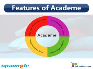 Features of Academe
 