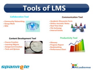 Tools of LMS
       Collaboration Tool                      Communication Tool
• Community Networking           • Academic Discussion Form
• Group Work                     • Online Journals/ Notes
• Wiki                           • Real Time Chat
                                 • File Exchange
                                 • Internal Emails



      Content Development Tool               Productivity Tool
• Course Creation                • Glossary
• Learning Objects               • Progress Report
• Assignment Creation            • Bookmarking
• Tests and Quizzes              • Performance Chart
 