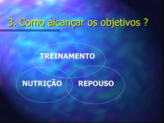 3. Como alcançar os objetivos ? NUTRIÇÃO REPOUSO TREINAMENTO 