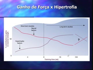 Ganho de Força x Hipertrofia 
